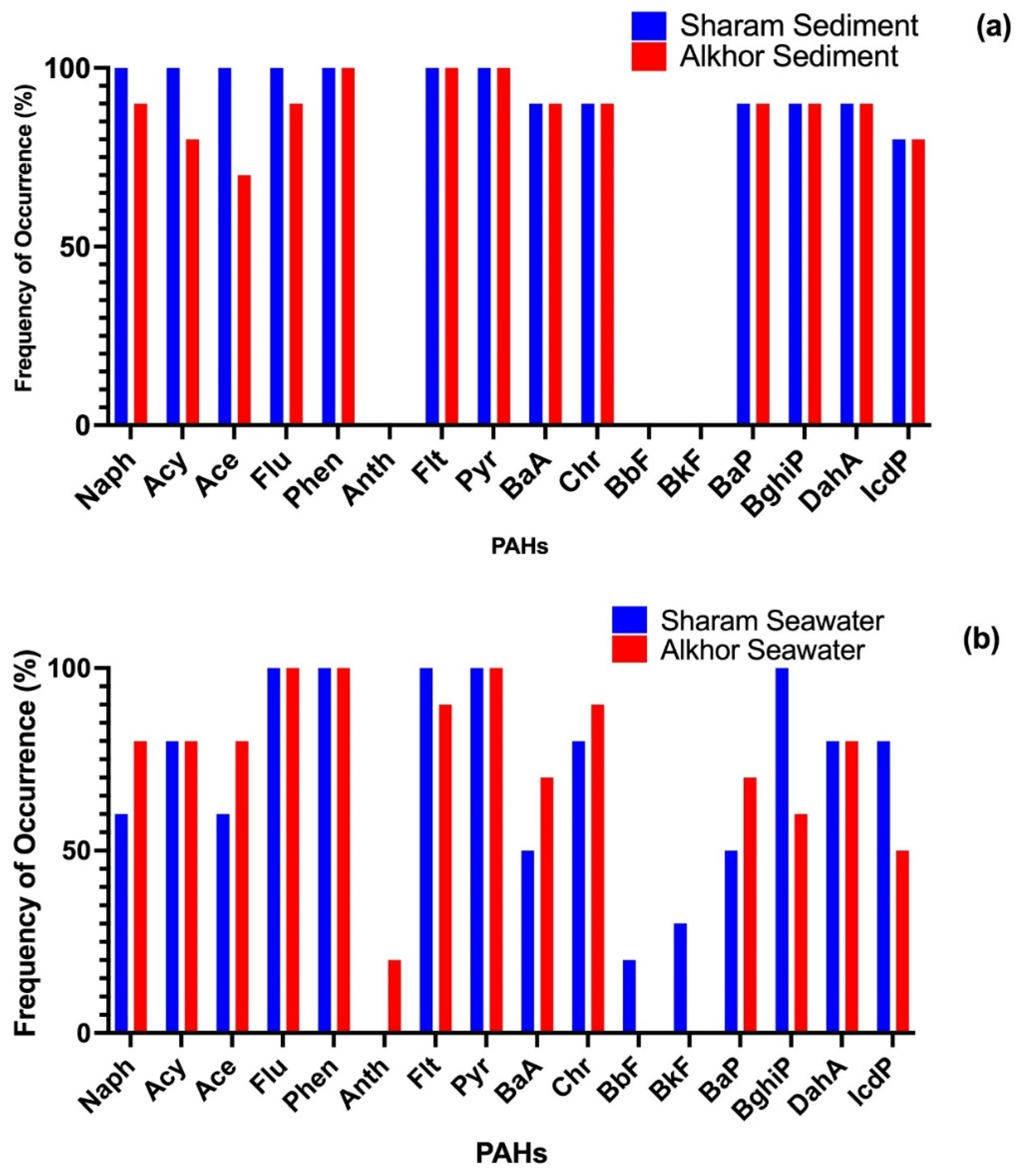 Ijerph 19 05474 g002