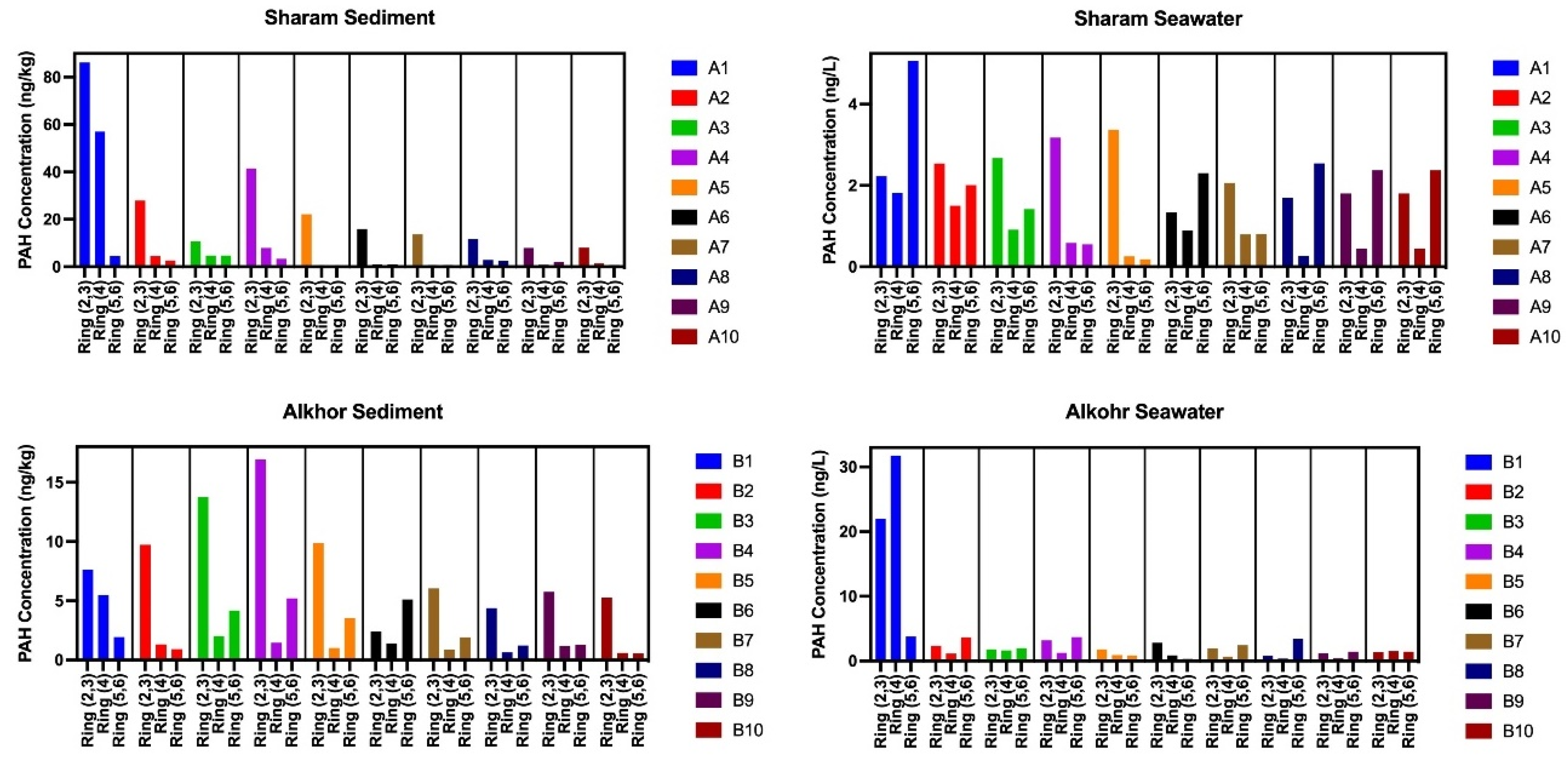 Ijerph 19 05474 g003