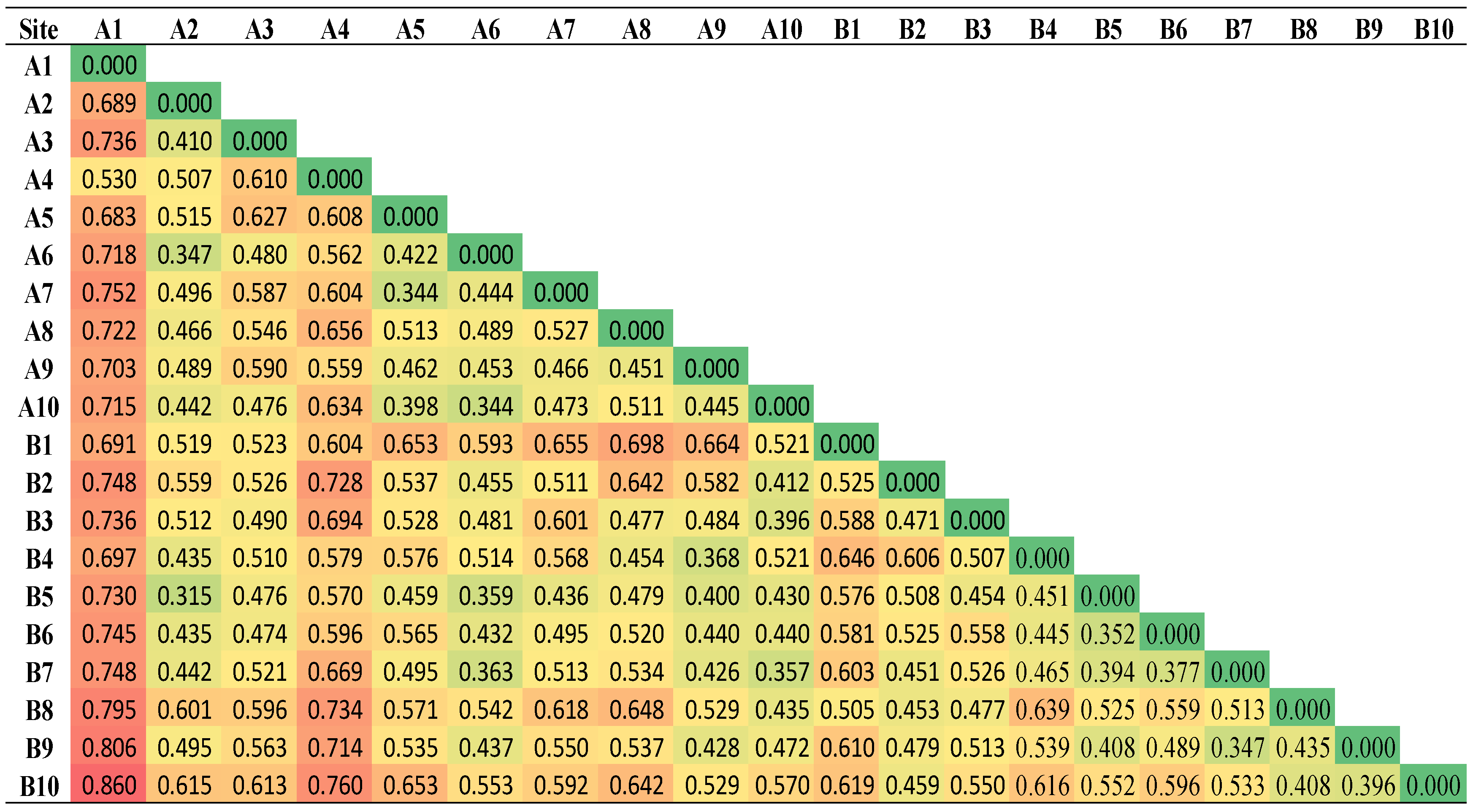 Ijerph 19 05474 g004