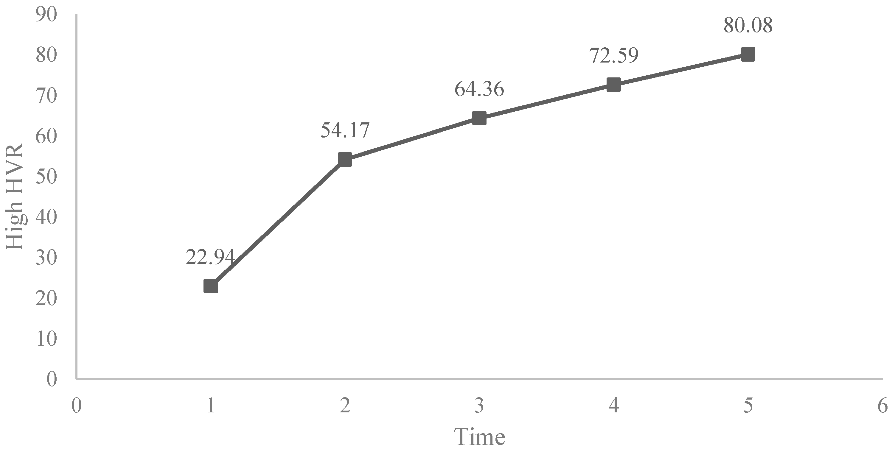 Ijerph 19 05475 g001