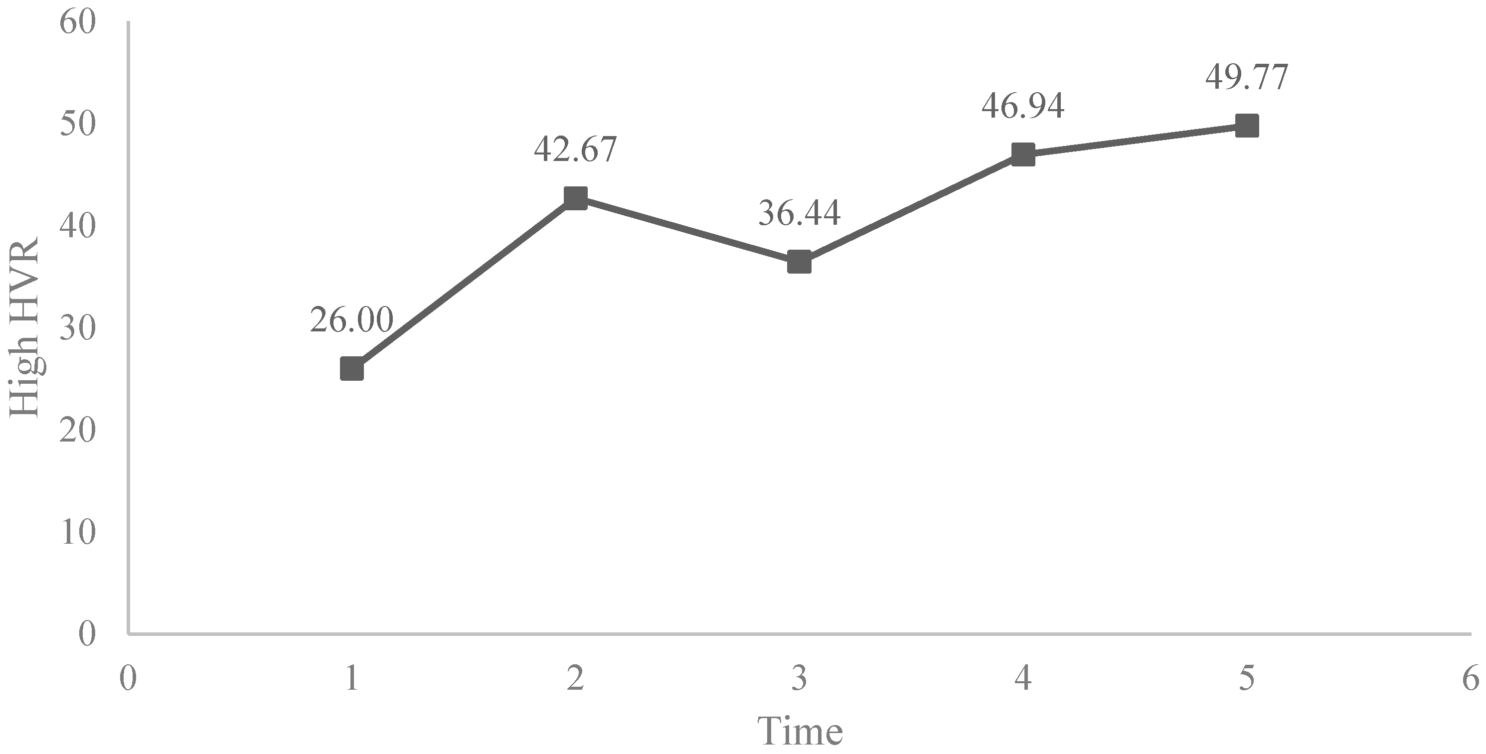 Ijerph 19 05475 g002