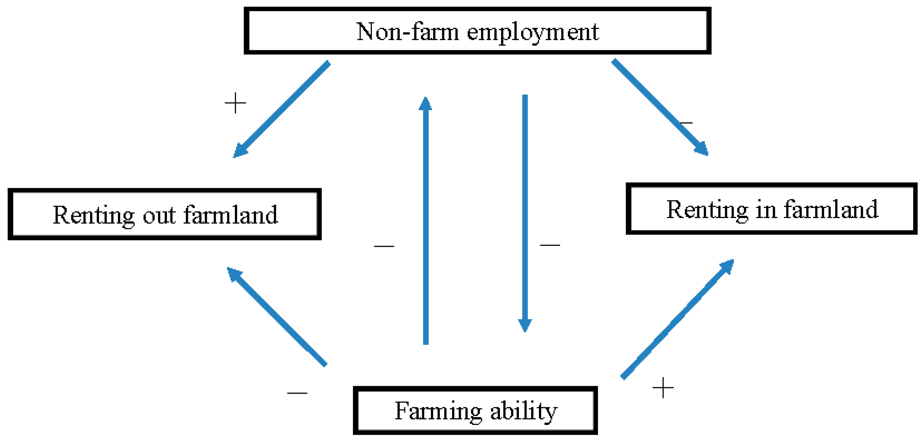 Ijerph 19 05476 g001 550