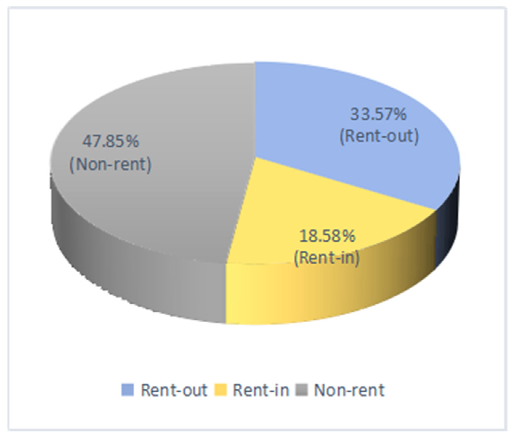 Ijerph 19 05476 g003 550