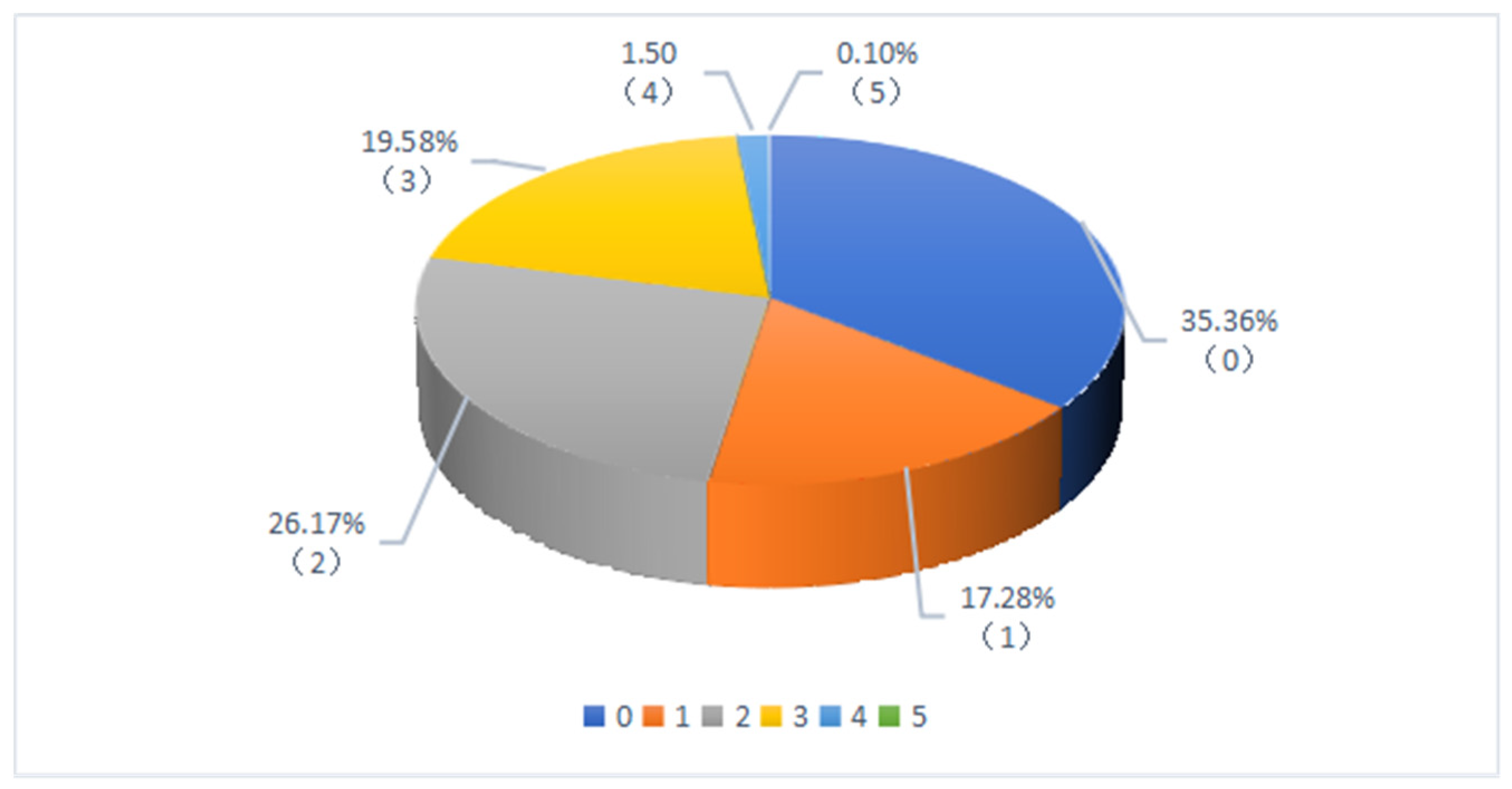 Ijerph 19 05476 g004 550