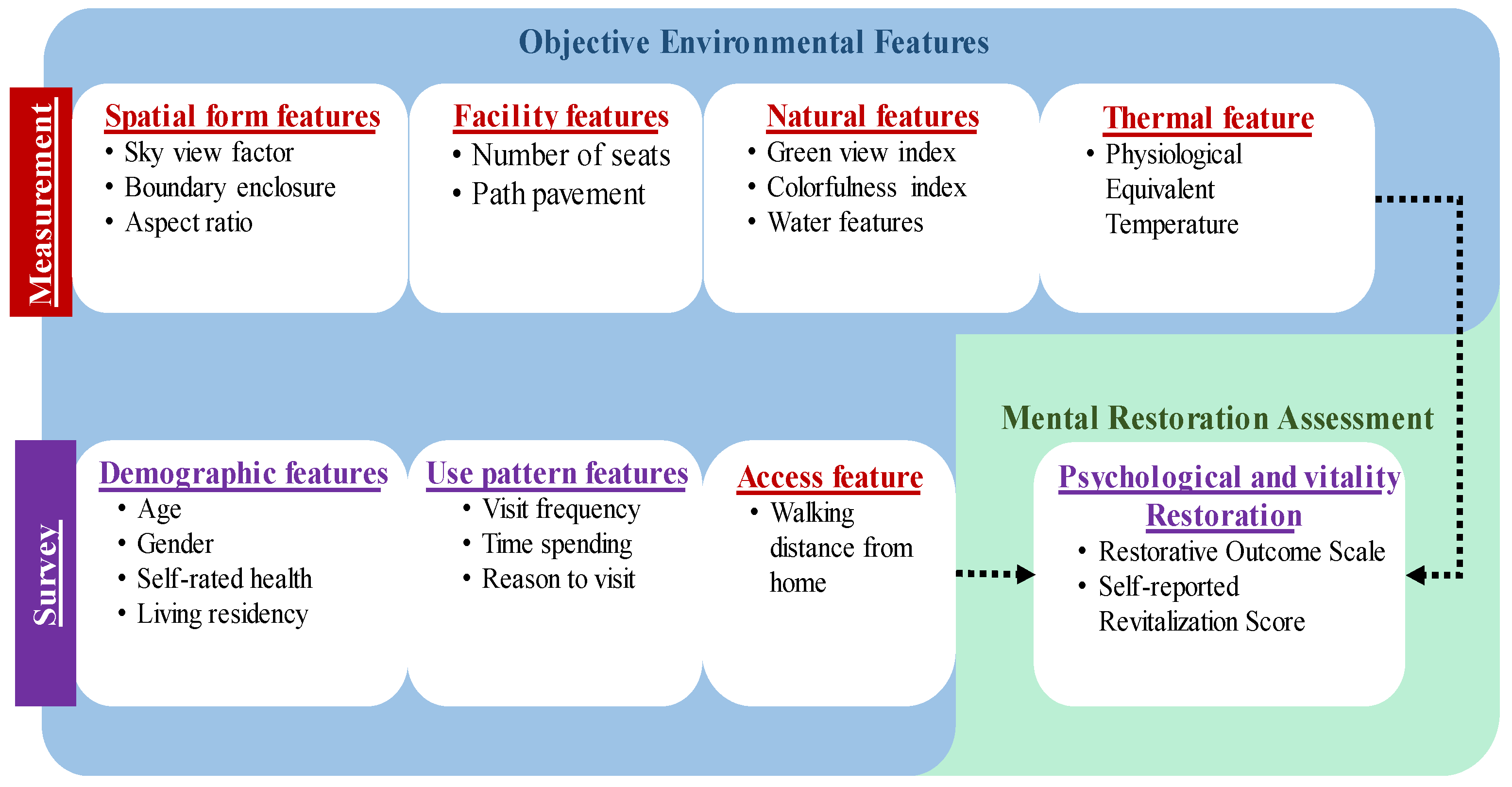 Ijerph 19 05477 g001