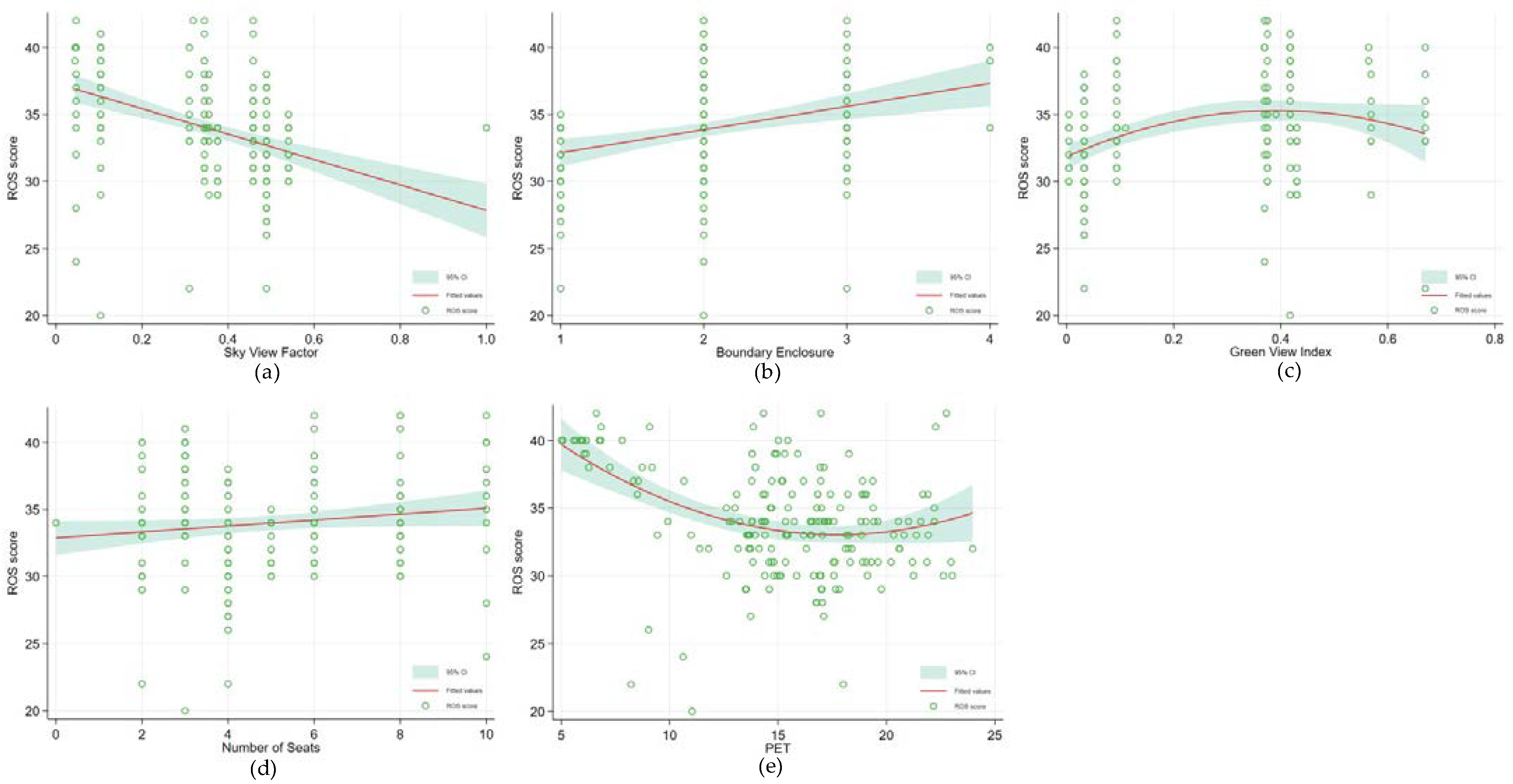 Ijerph 19 05477 g006