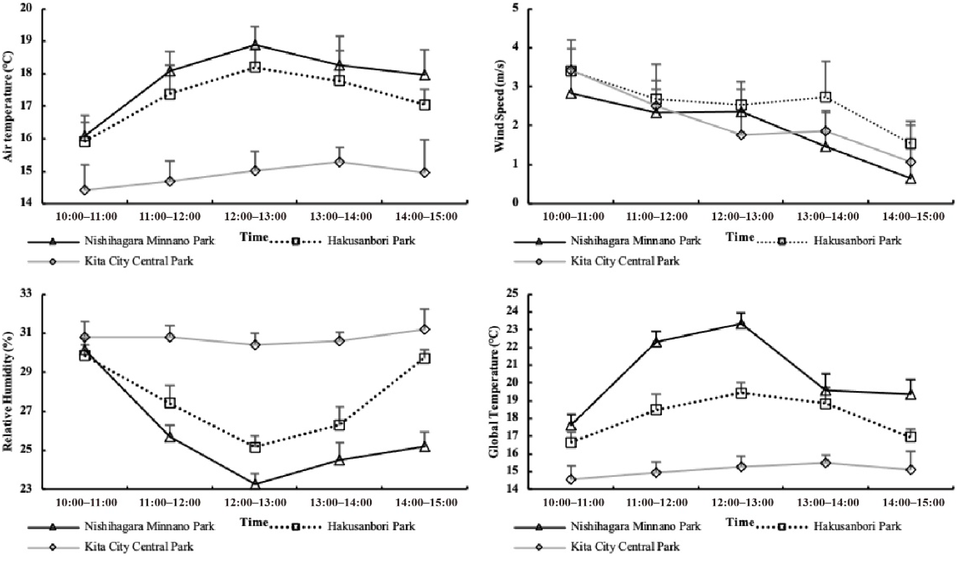 Ijerph 19 05477 g0a3