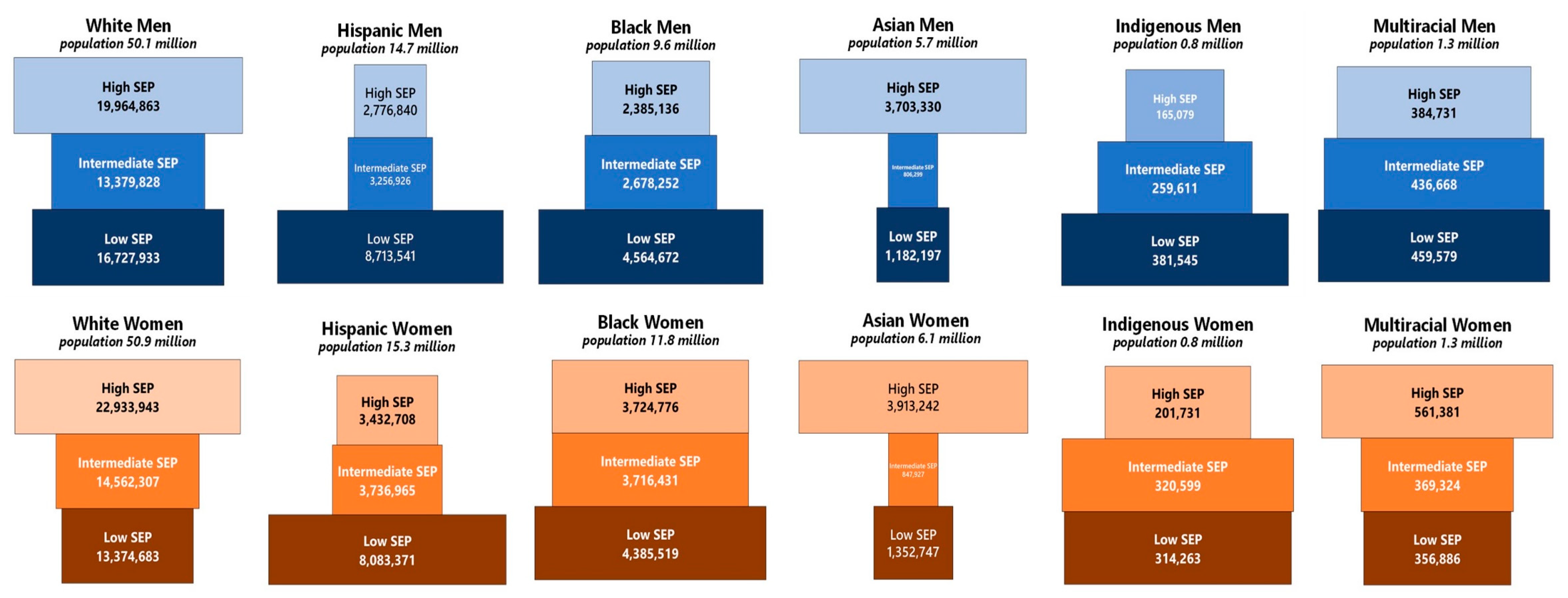 Ijerph 19 05479 g002 550