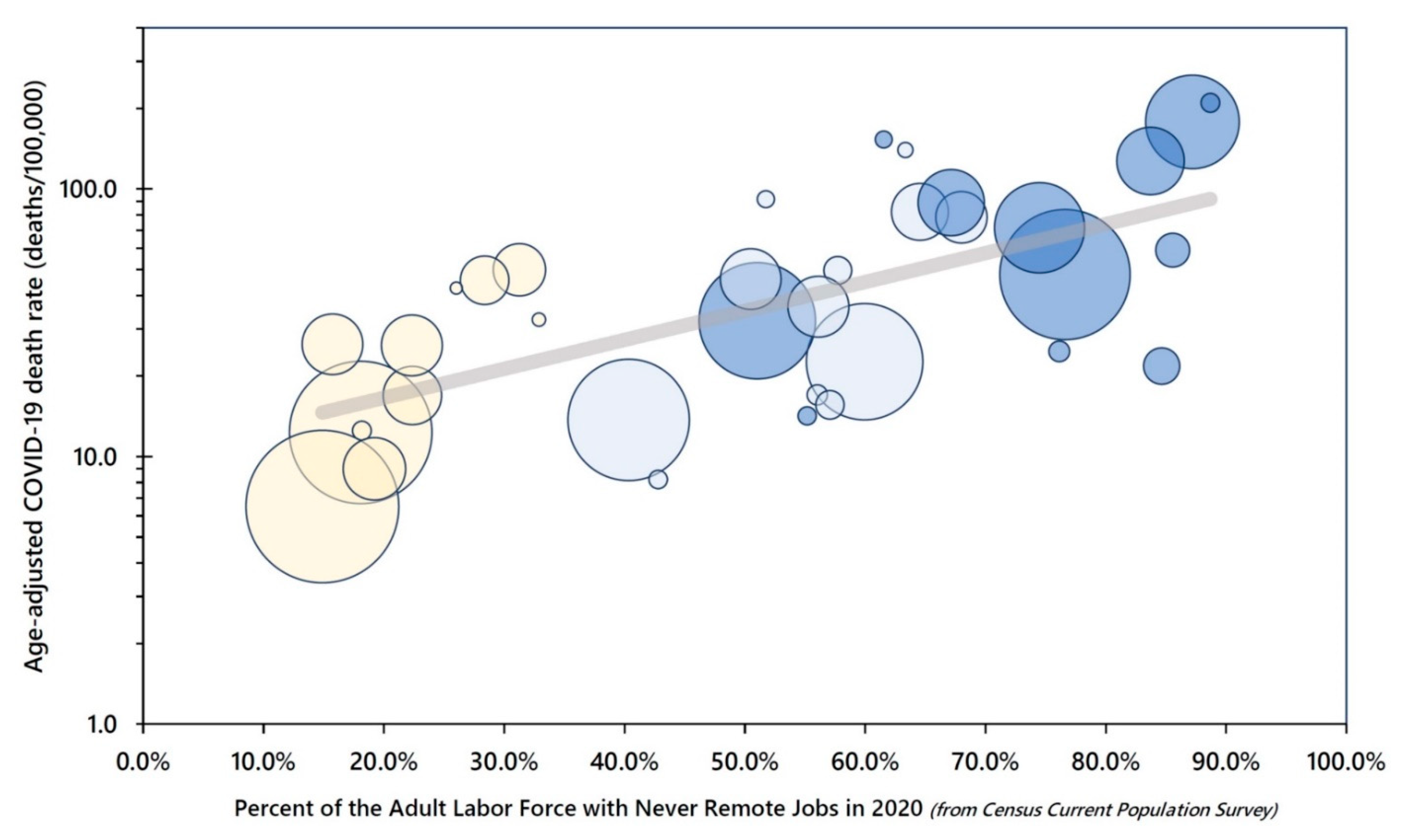 Ijerph 19 05479 g005 550