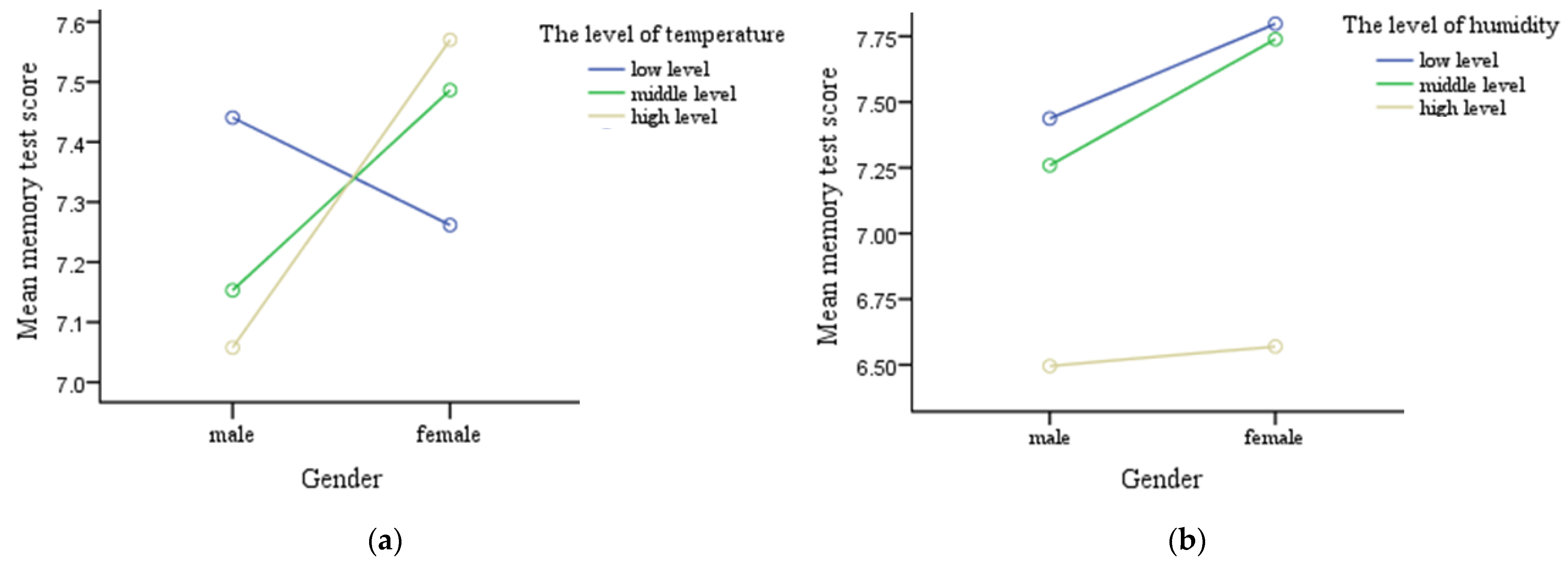 Ijerph 19 05484 g002
