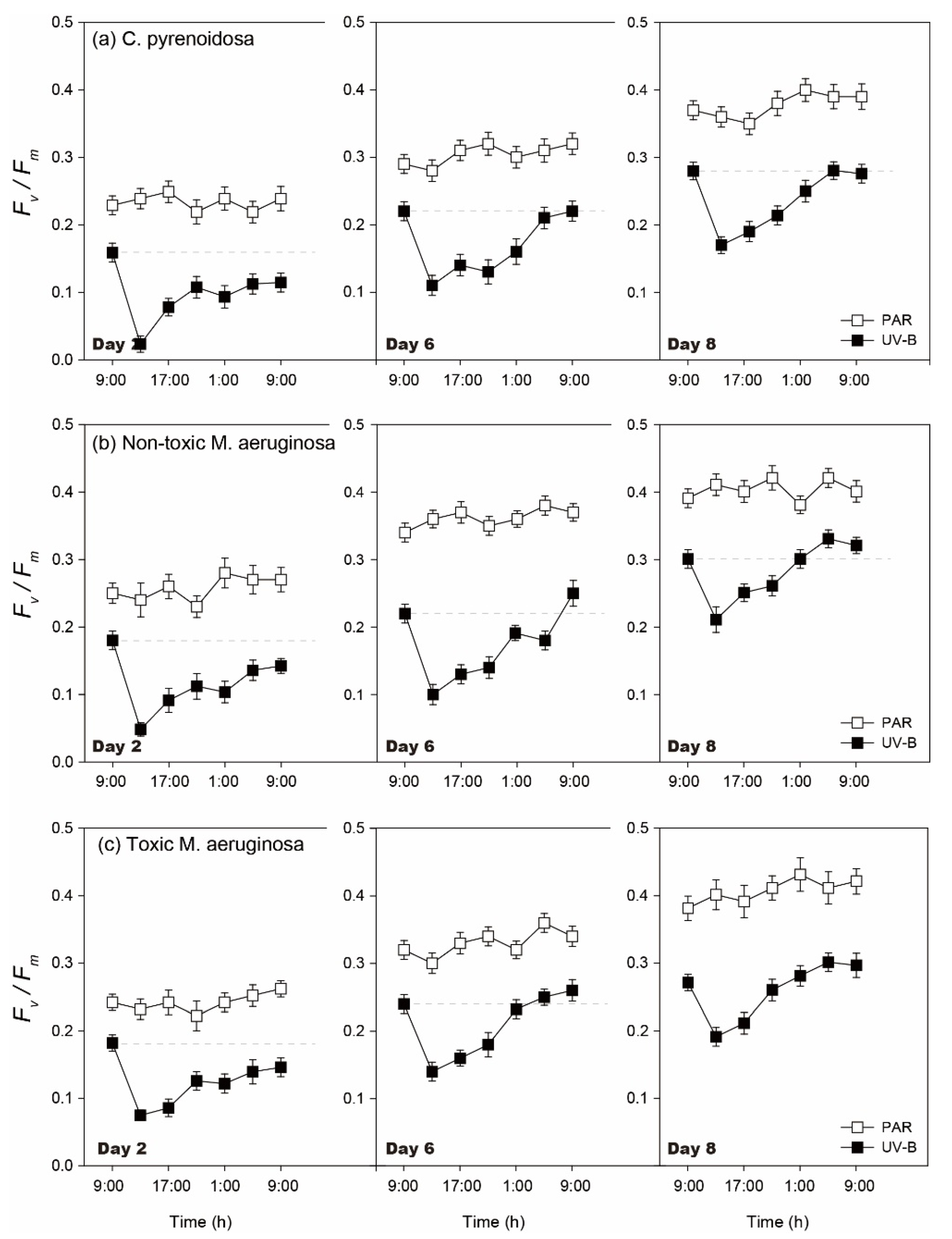 Ijerph 19 05485 g003