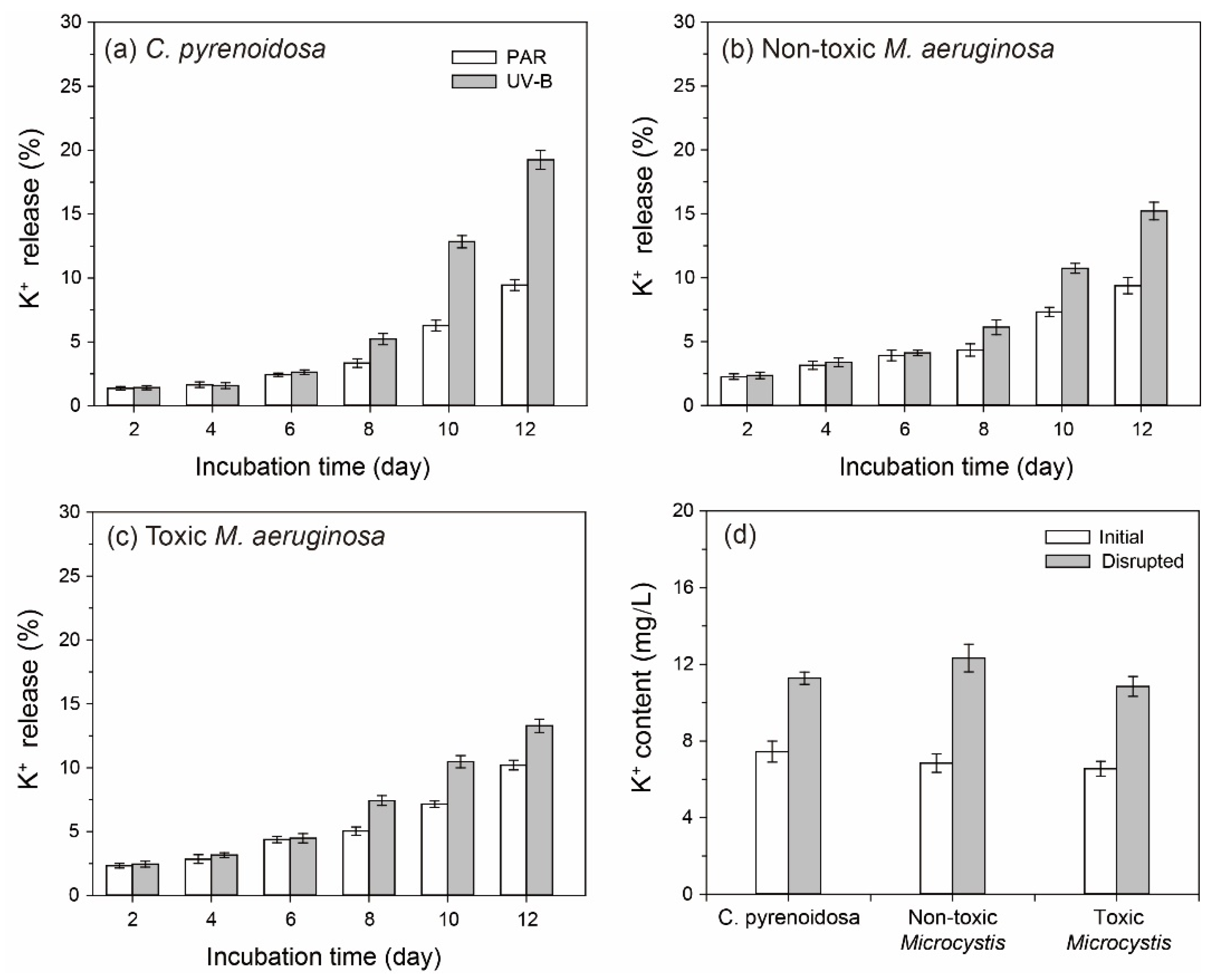 Ijerph 19 05485 g004