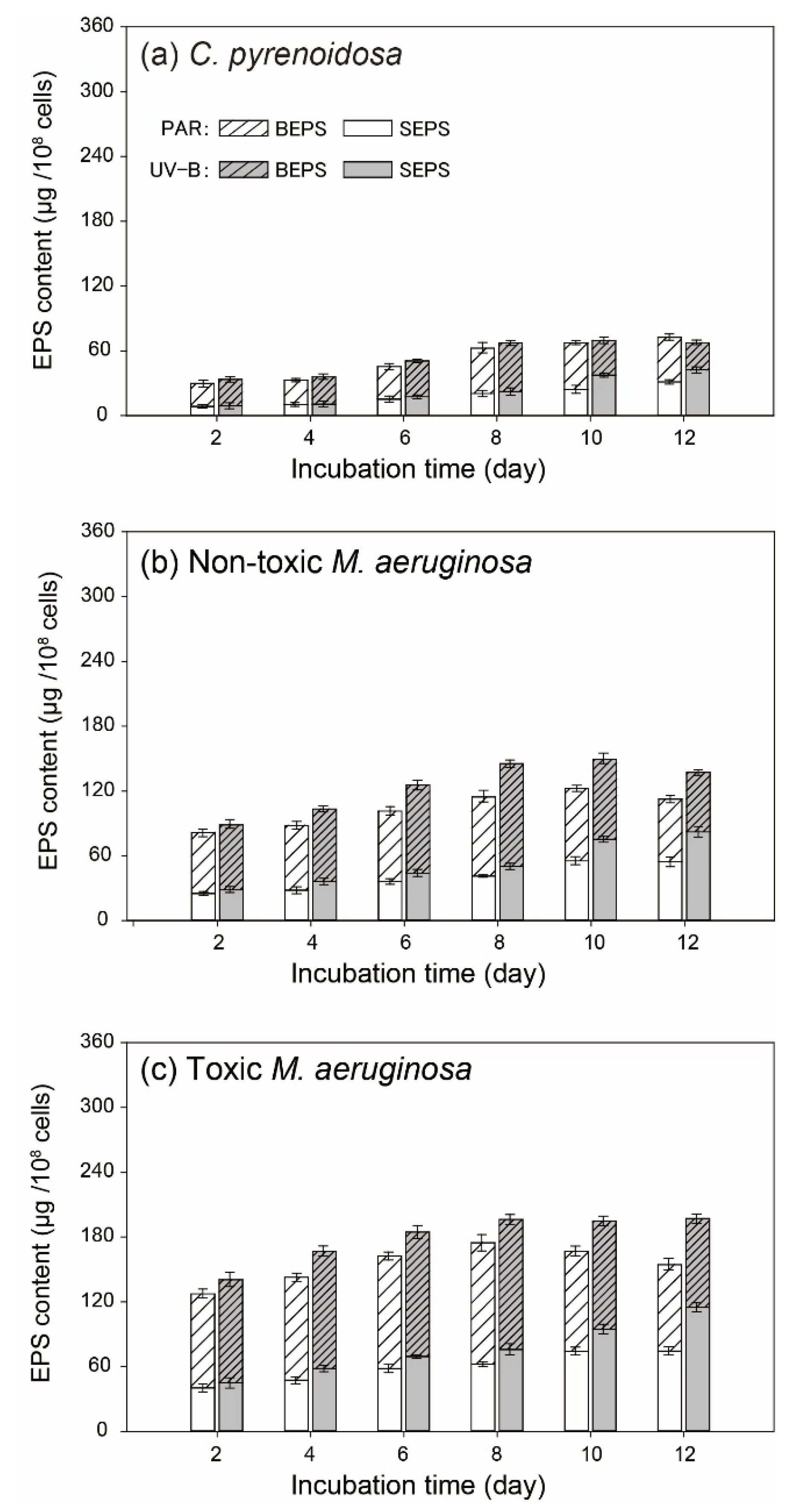 Ijerph 19 05485 g005