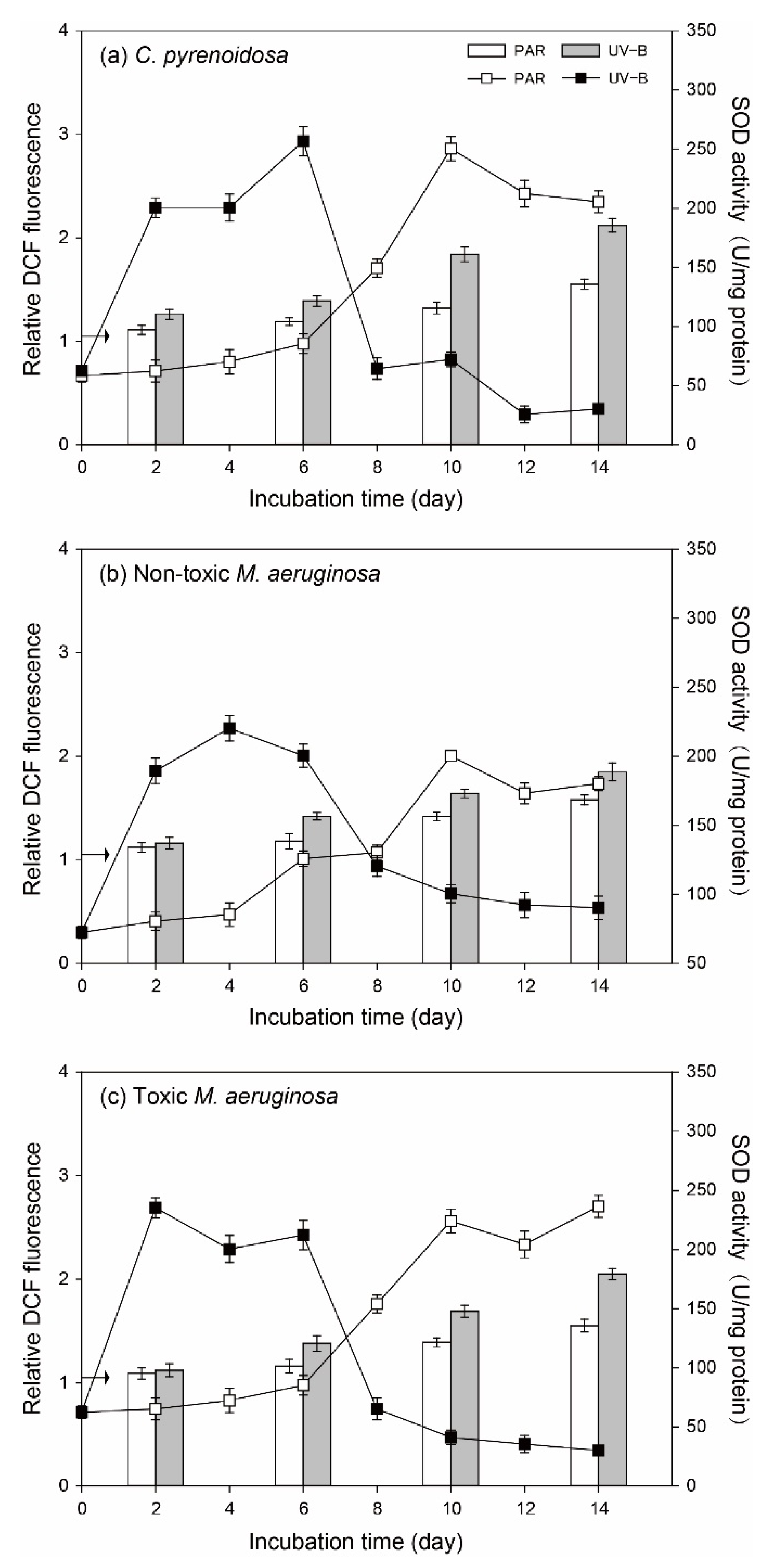 Ijerph 19 05485 g006