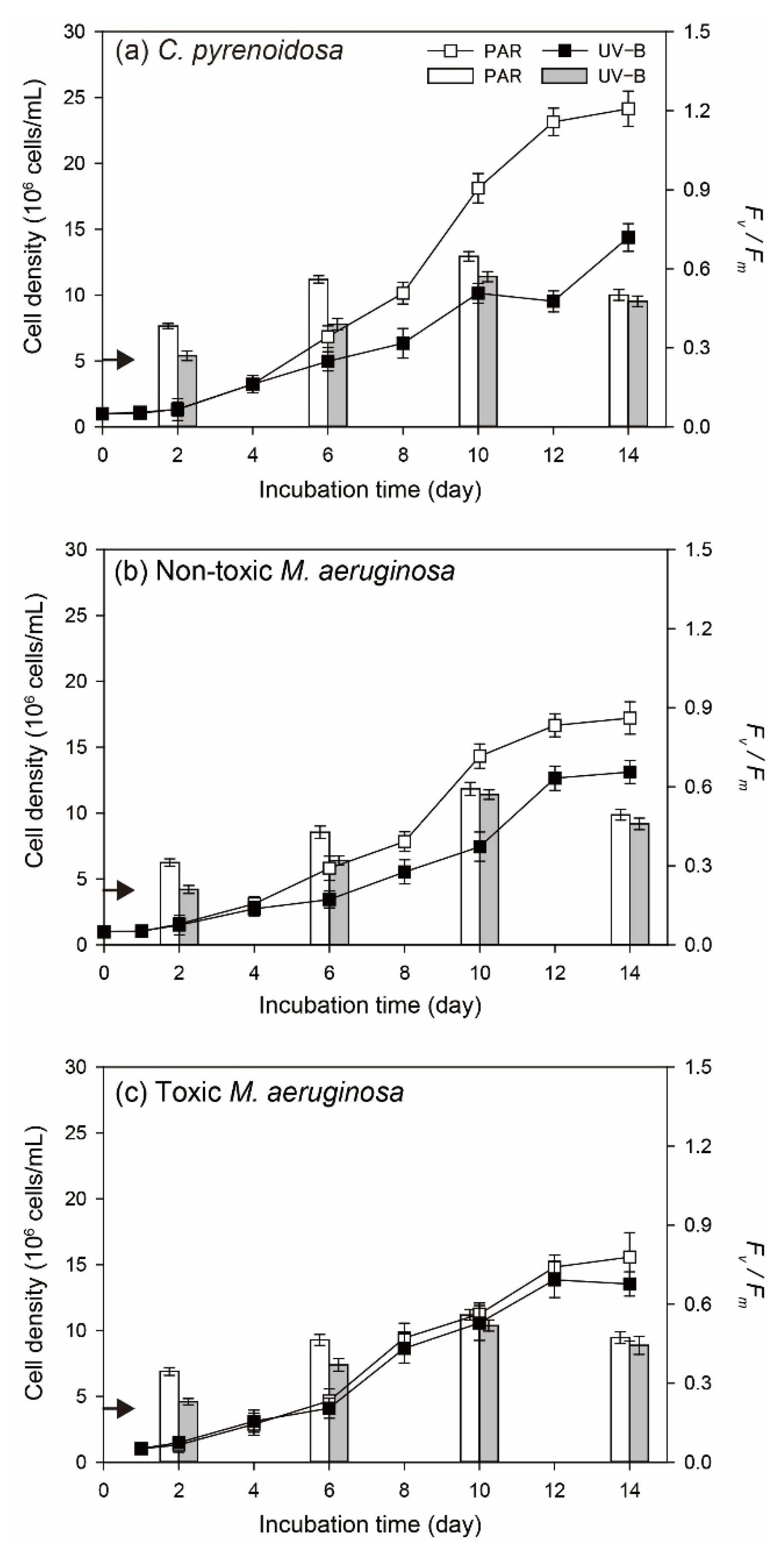 Ijerph 19 05485 g007