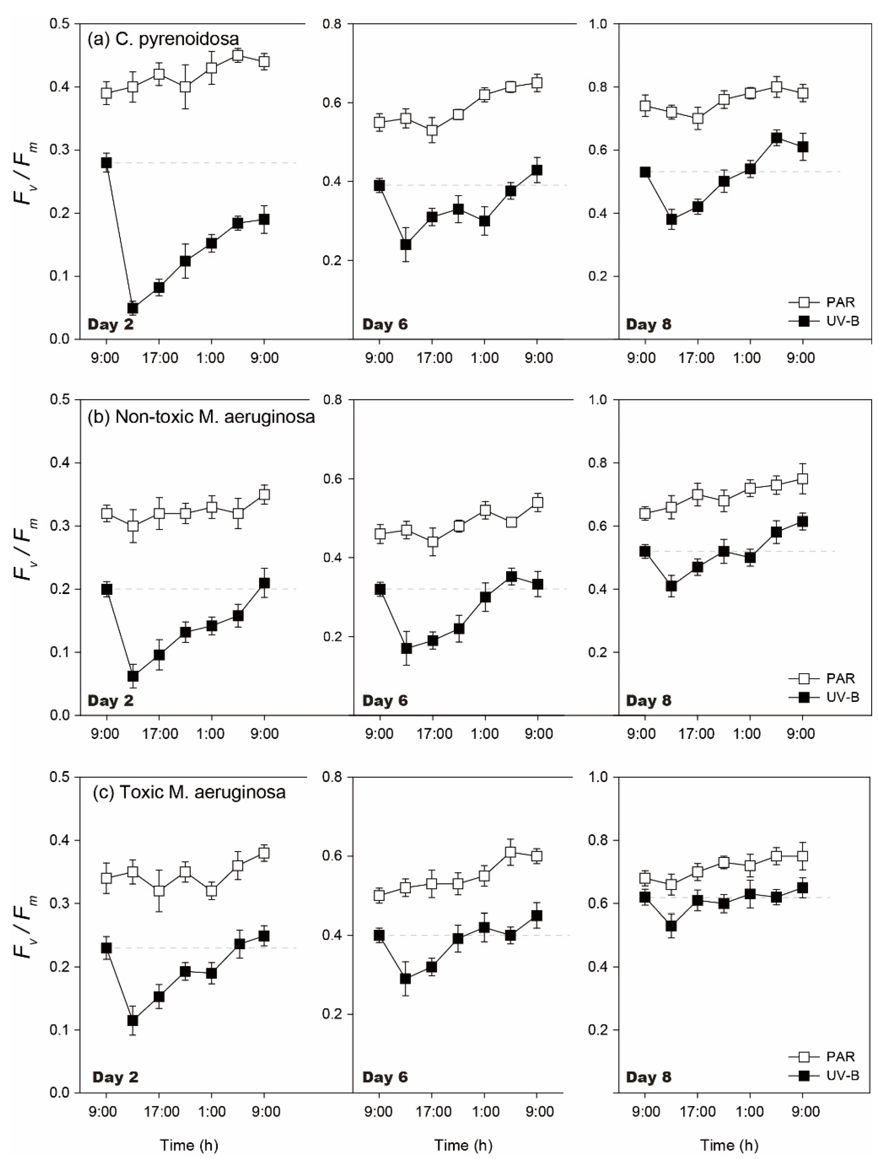 Ijerph 19 05485 g008