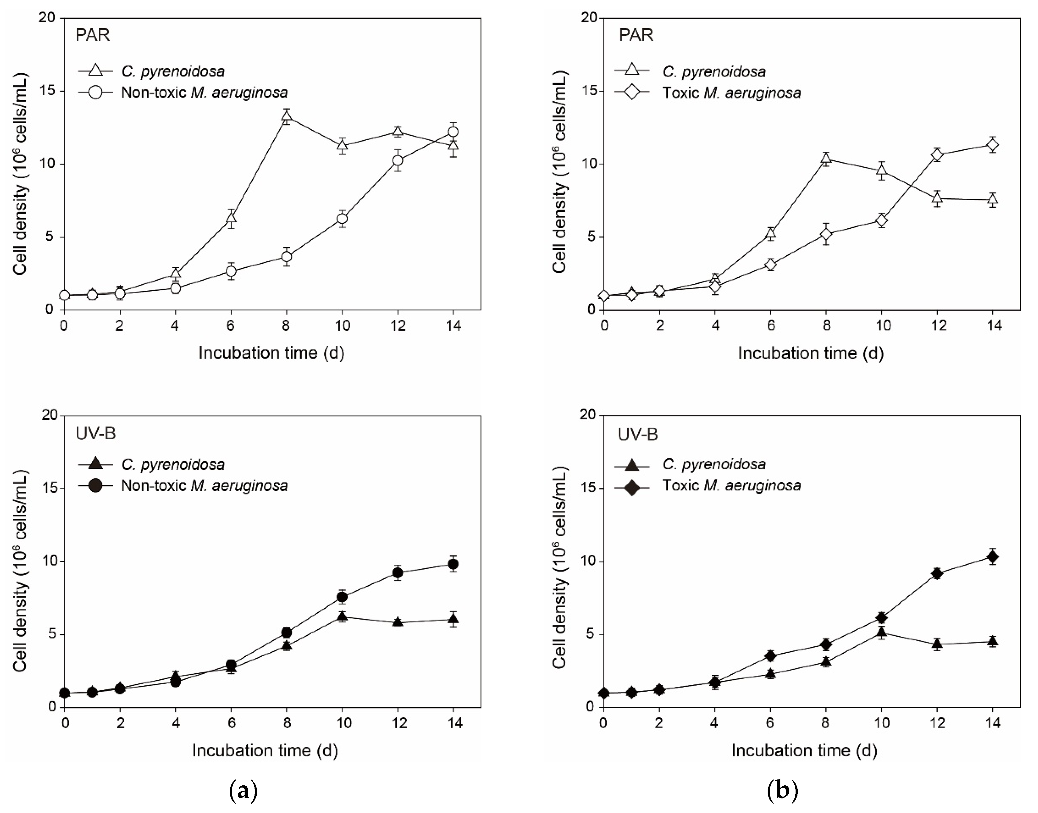 Ijerph 19 05485 g010