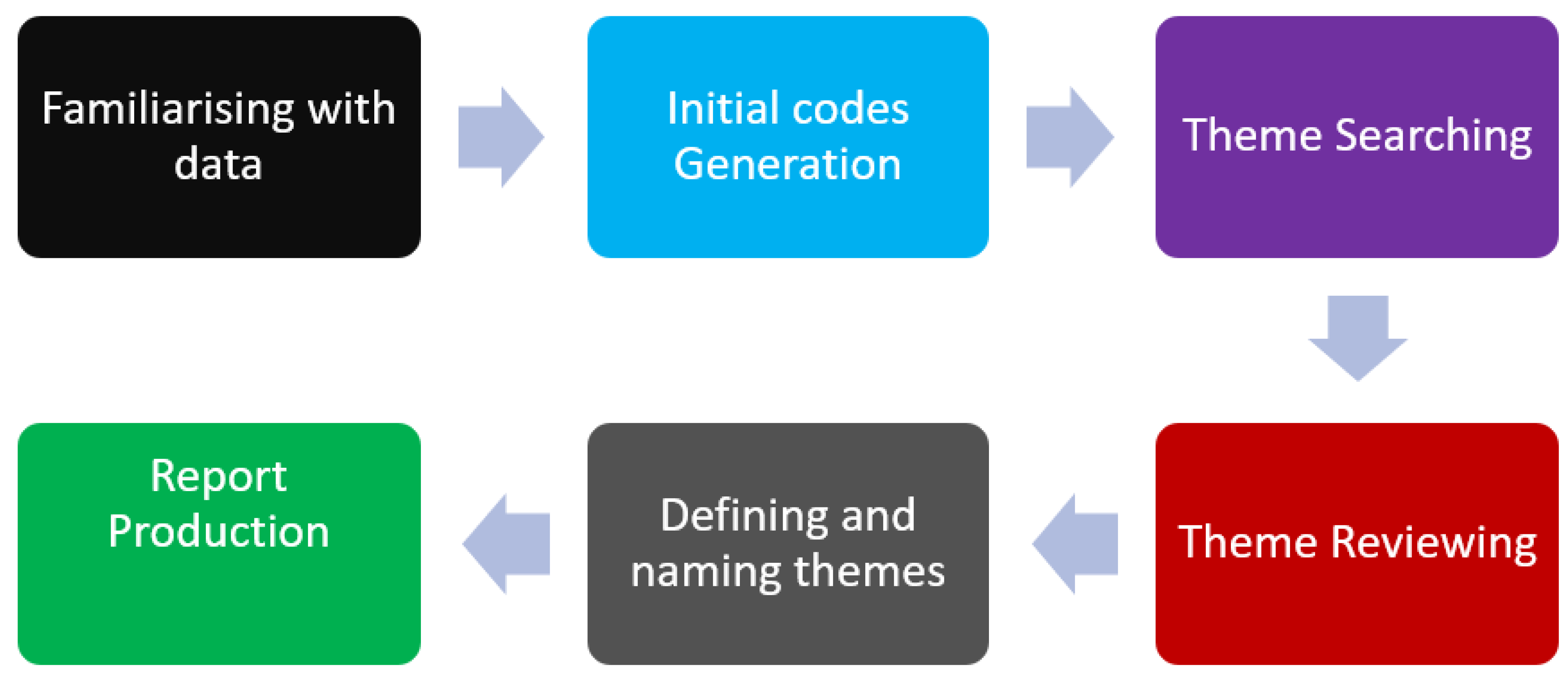 Ijerph 19 05487 g002 550