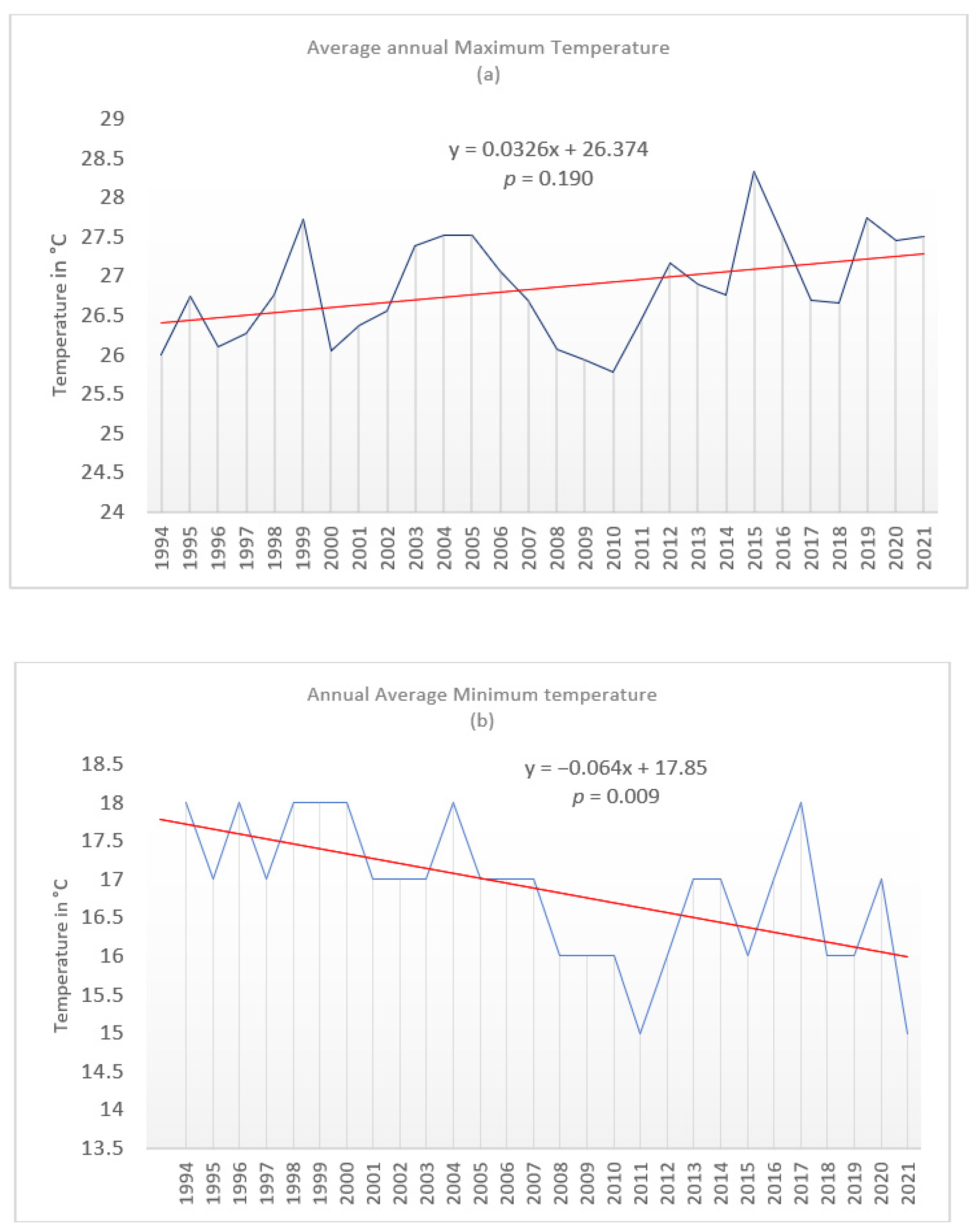 Ijerph 19 05487 g003 550