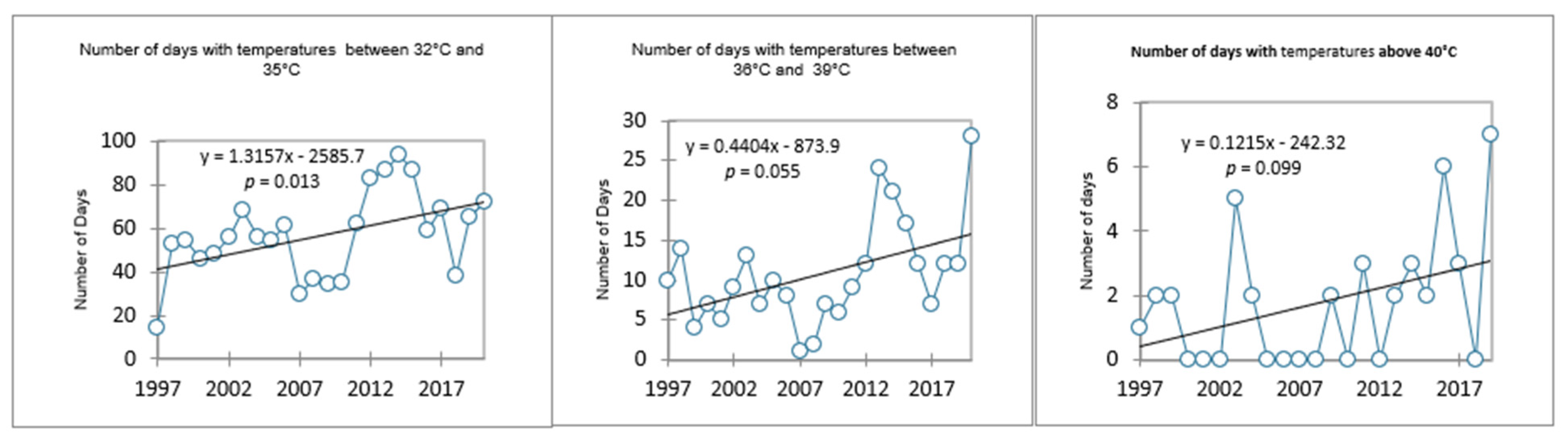 Ijerph 19 05487 g004 550