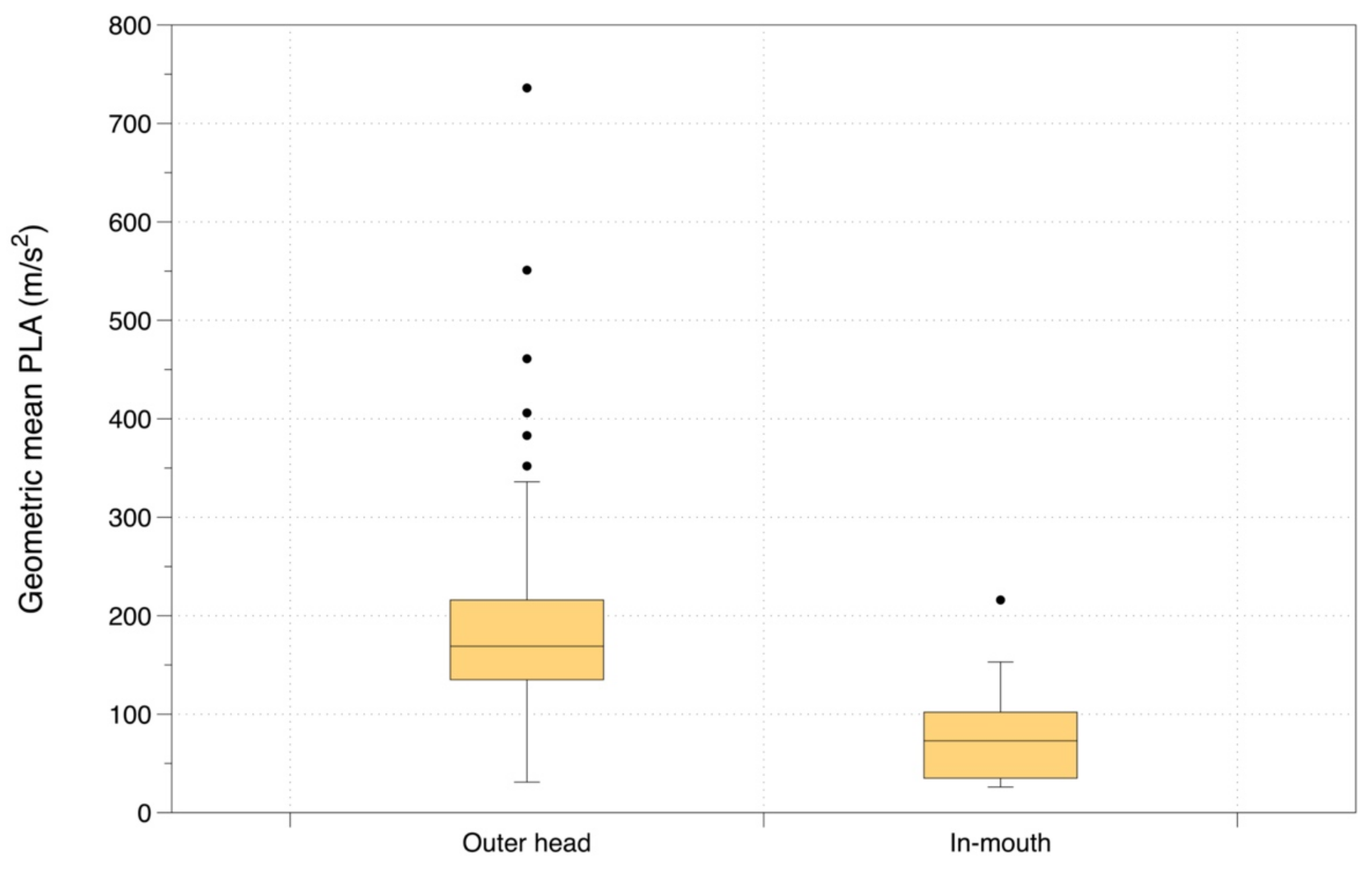 Ijerph 19 05488 g003 550