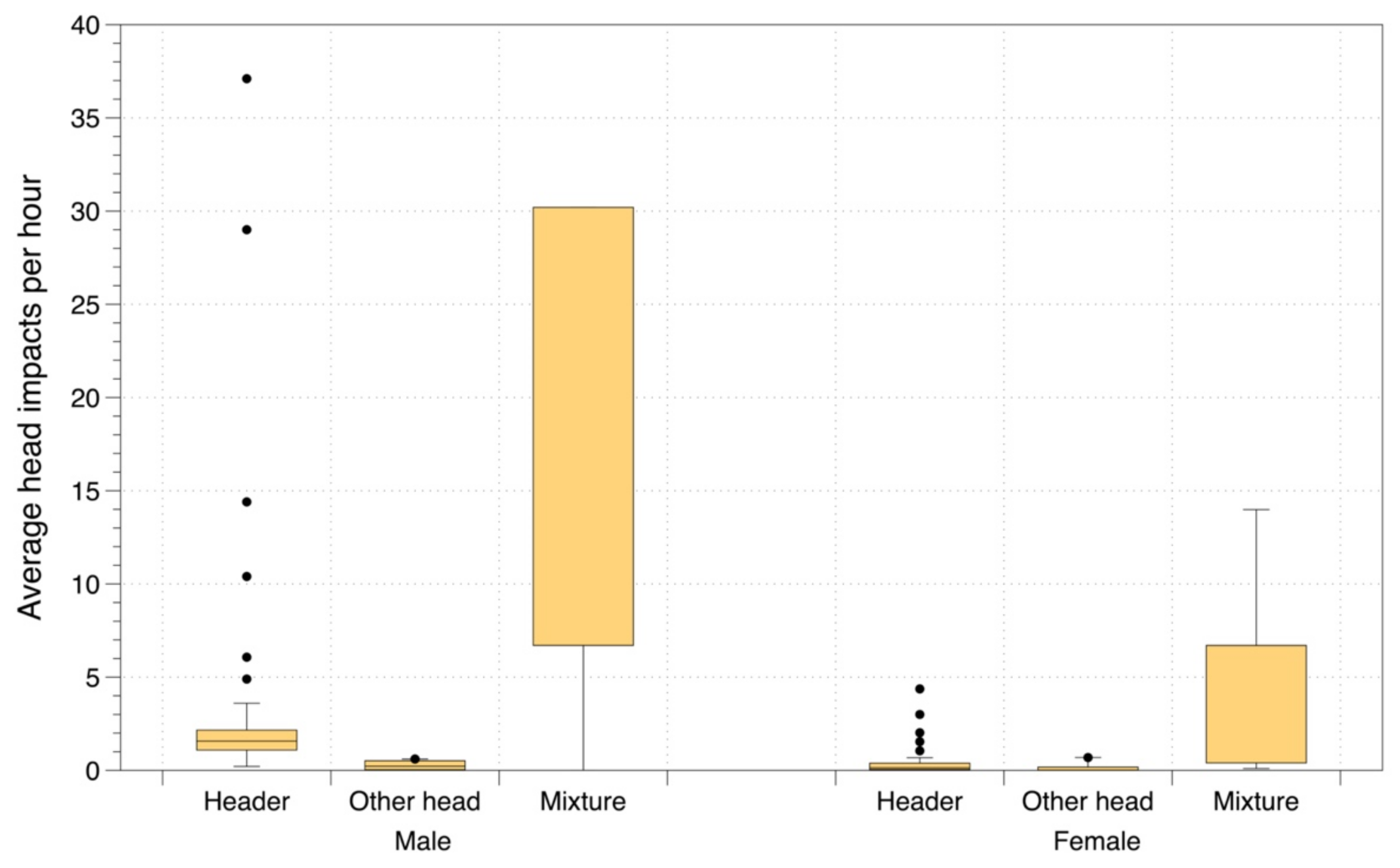 Ijerph 19 05488 g004 550