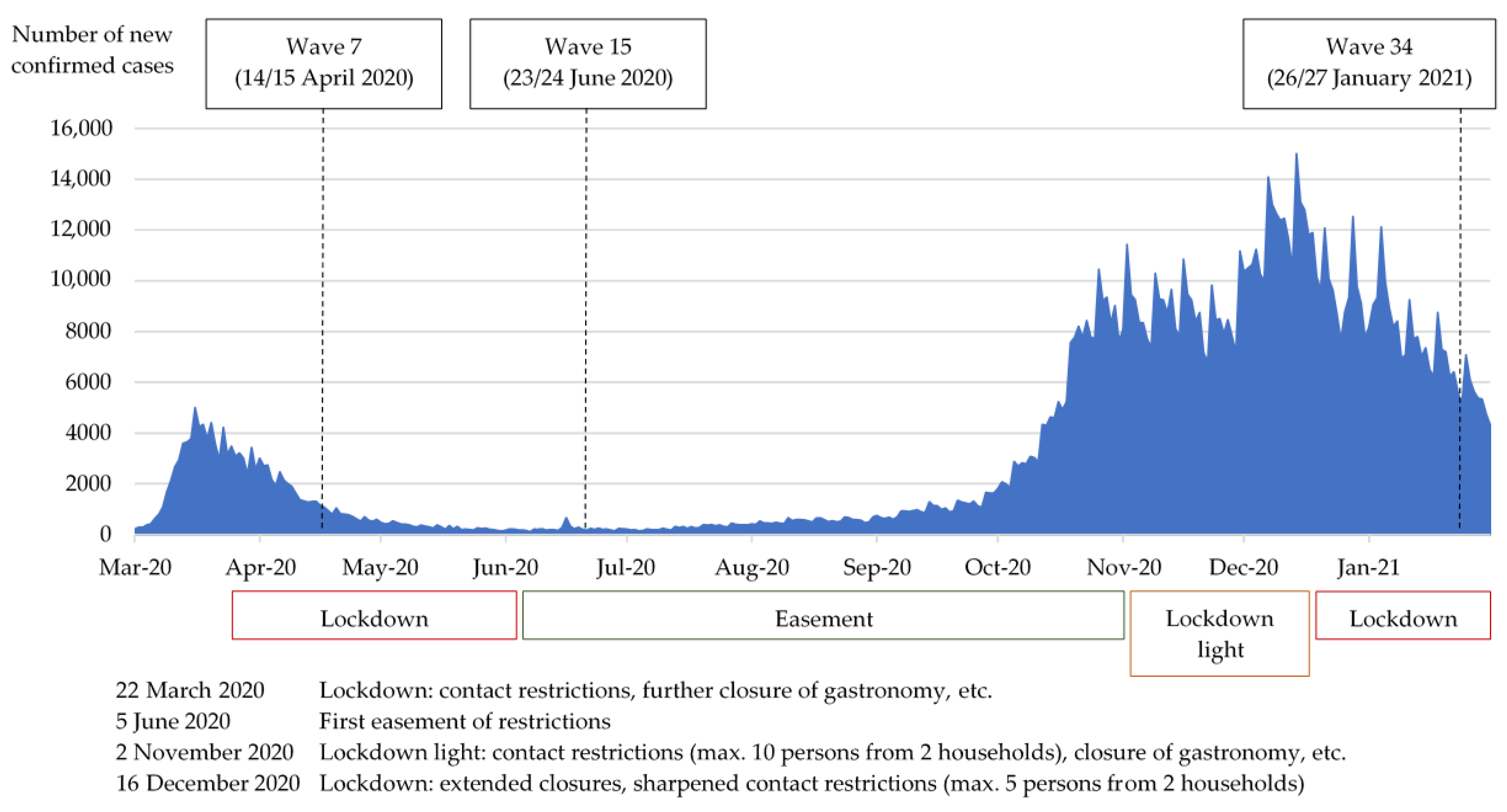 Ijerph 19 05489 g001 Ijerph 19 05489 g001