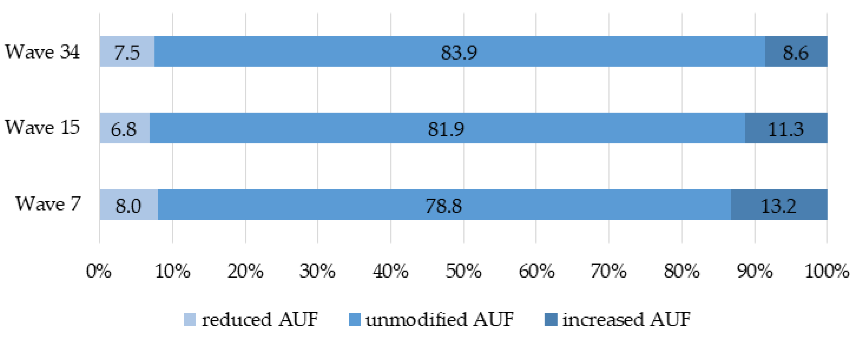 Ijerph 19 05489 g002 Ijerph 19 05489 g002
