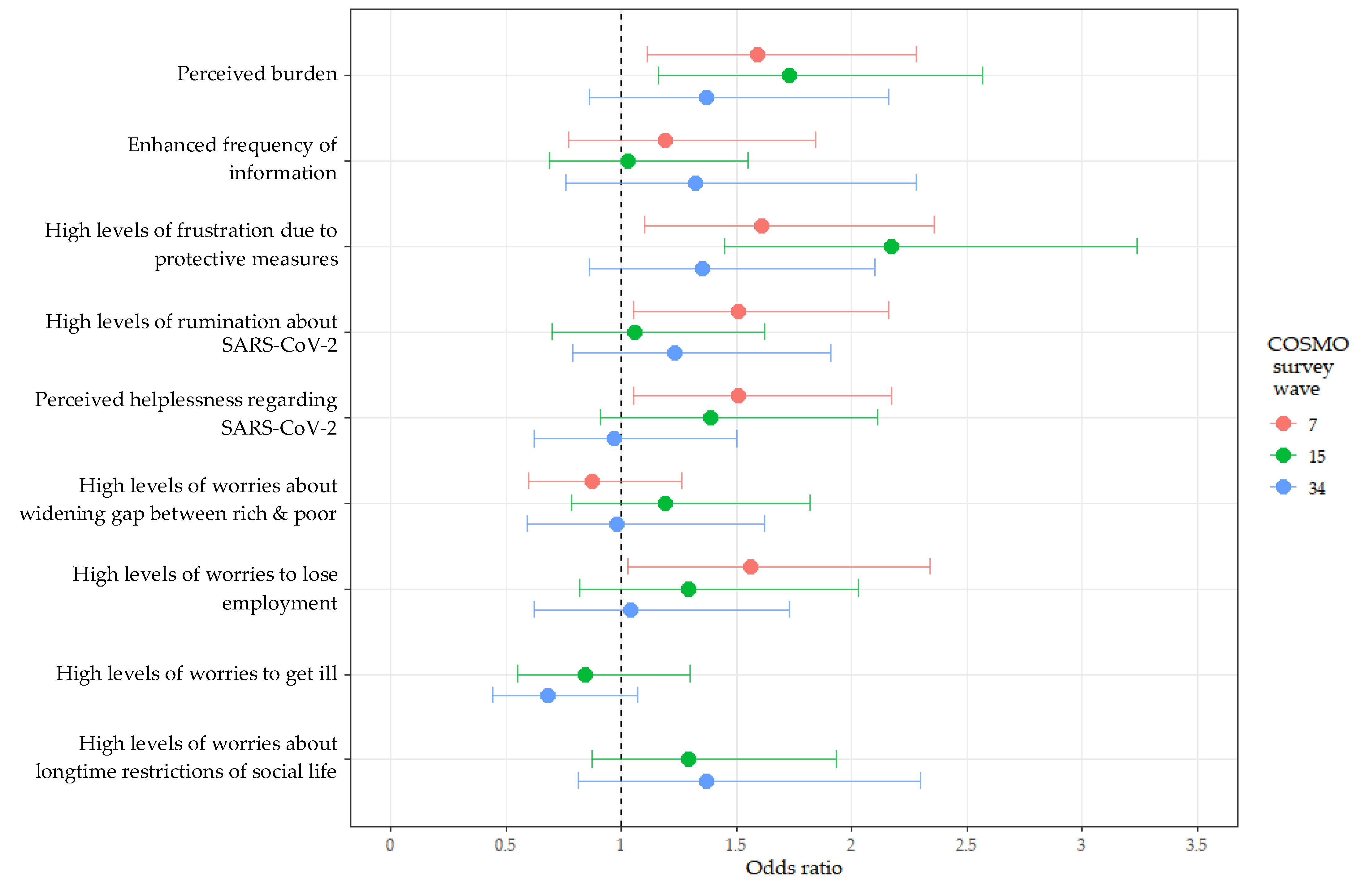 Ijerph 19 05489 g003 Ijerph 19 05489 g003