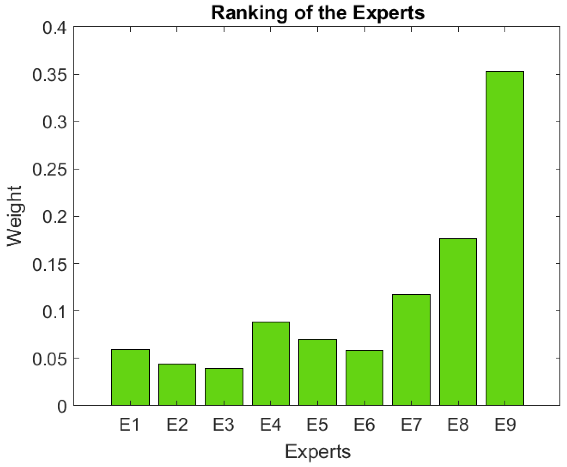 Ijerph 19 05490 g003