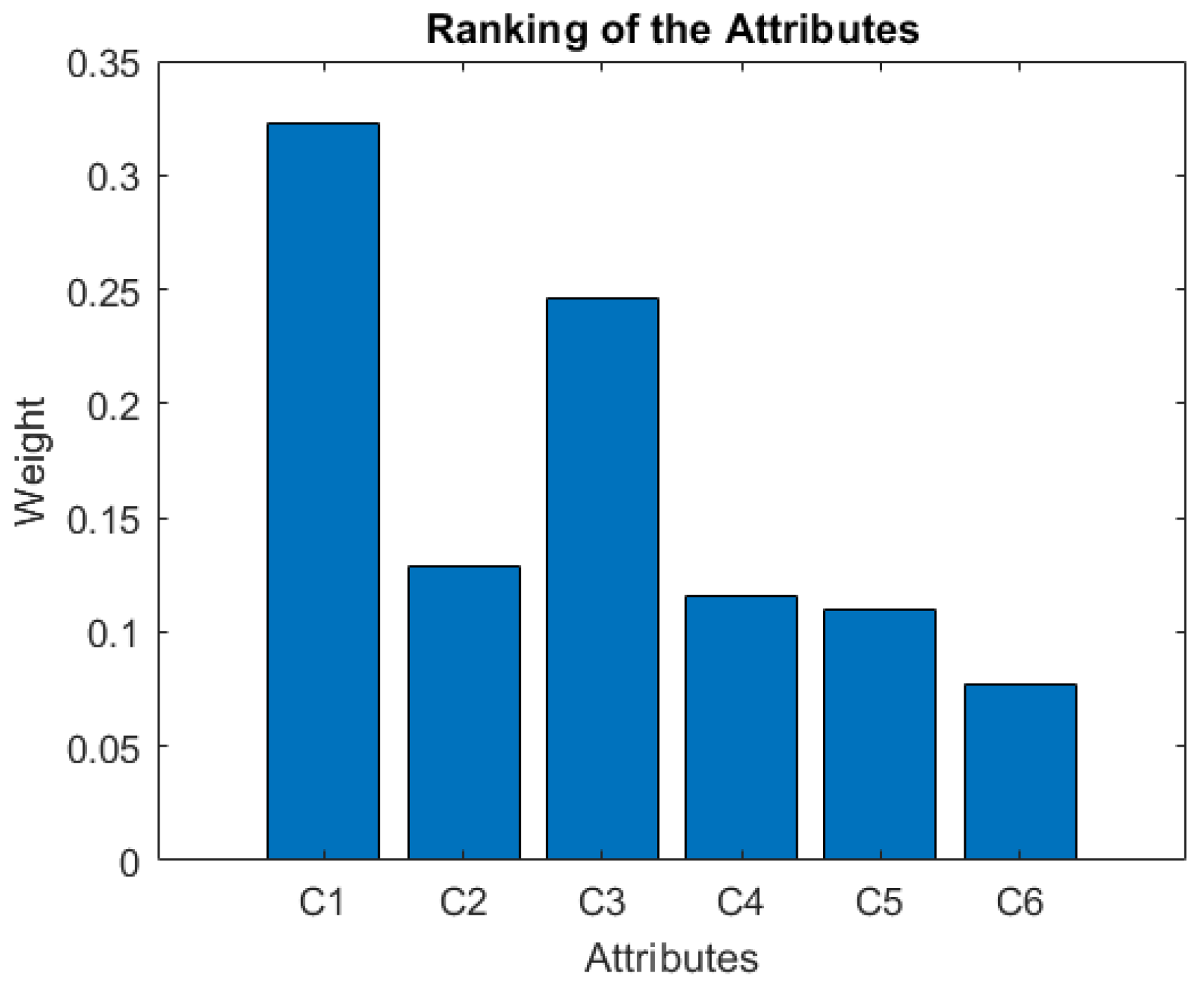 Ijerph 19 05490 g004