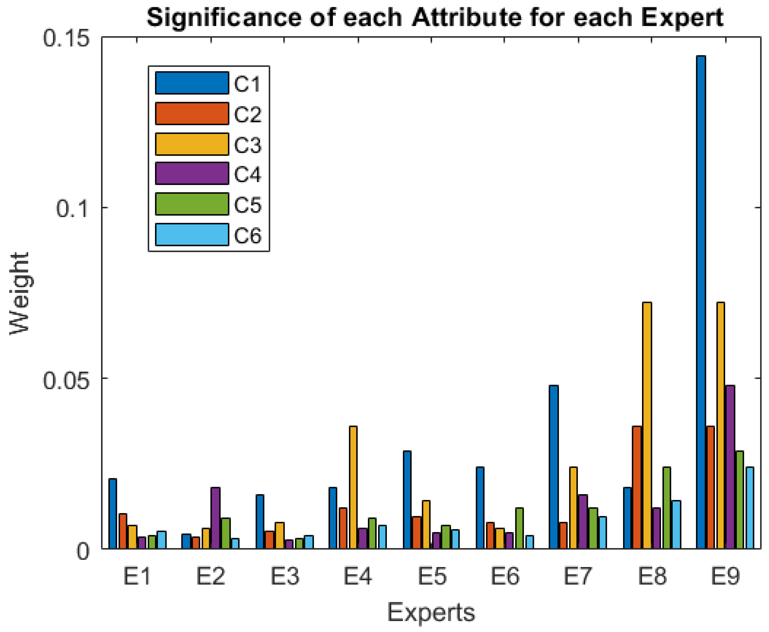 Ijerph 19 05490 g005