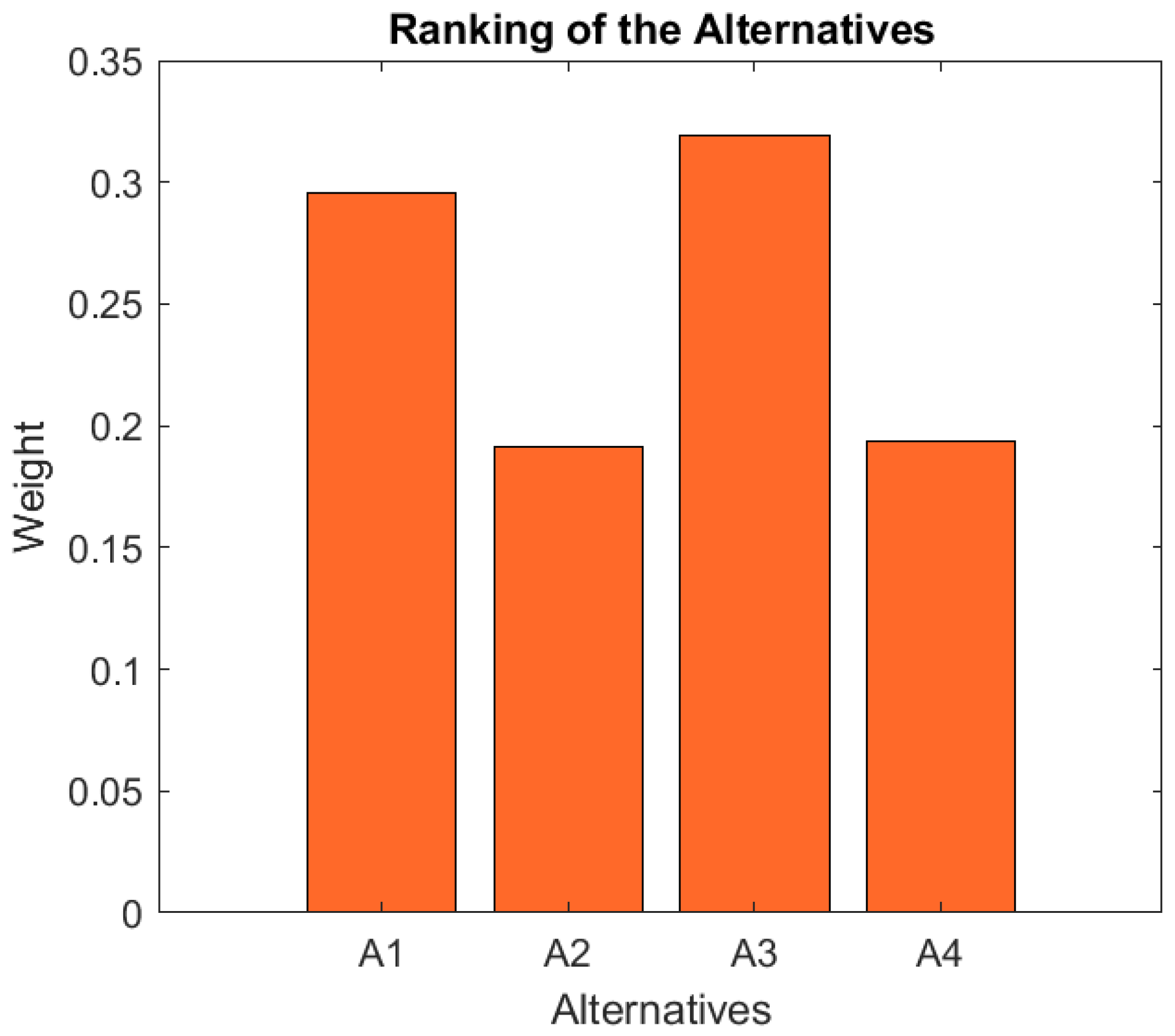 Ijerph 19 05490 g006