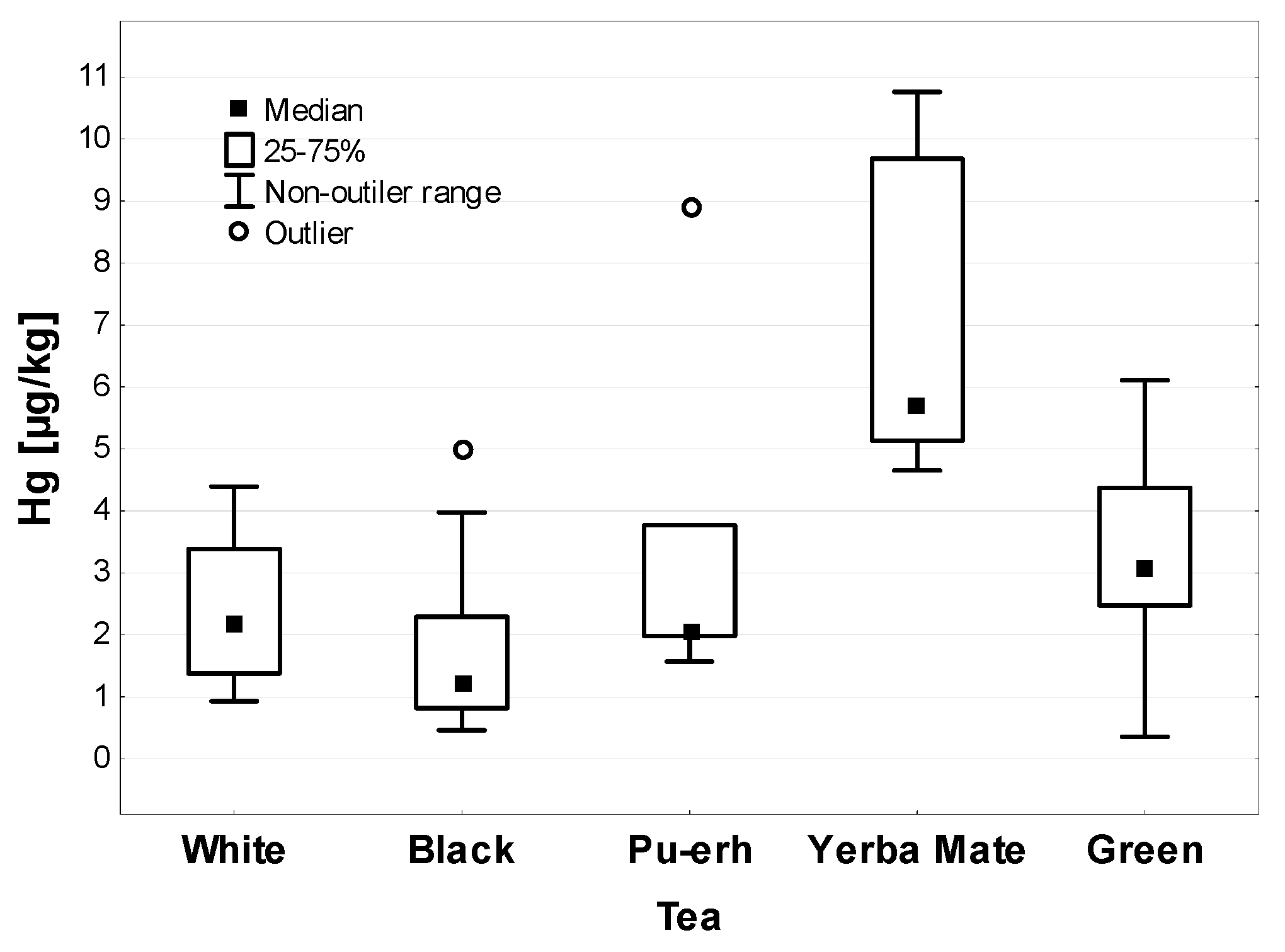 Ijerph 19 05491 g001