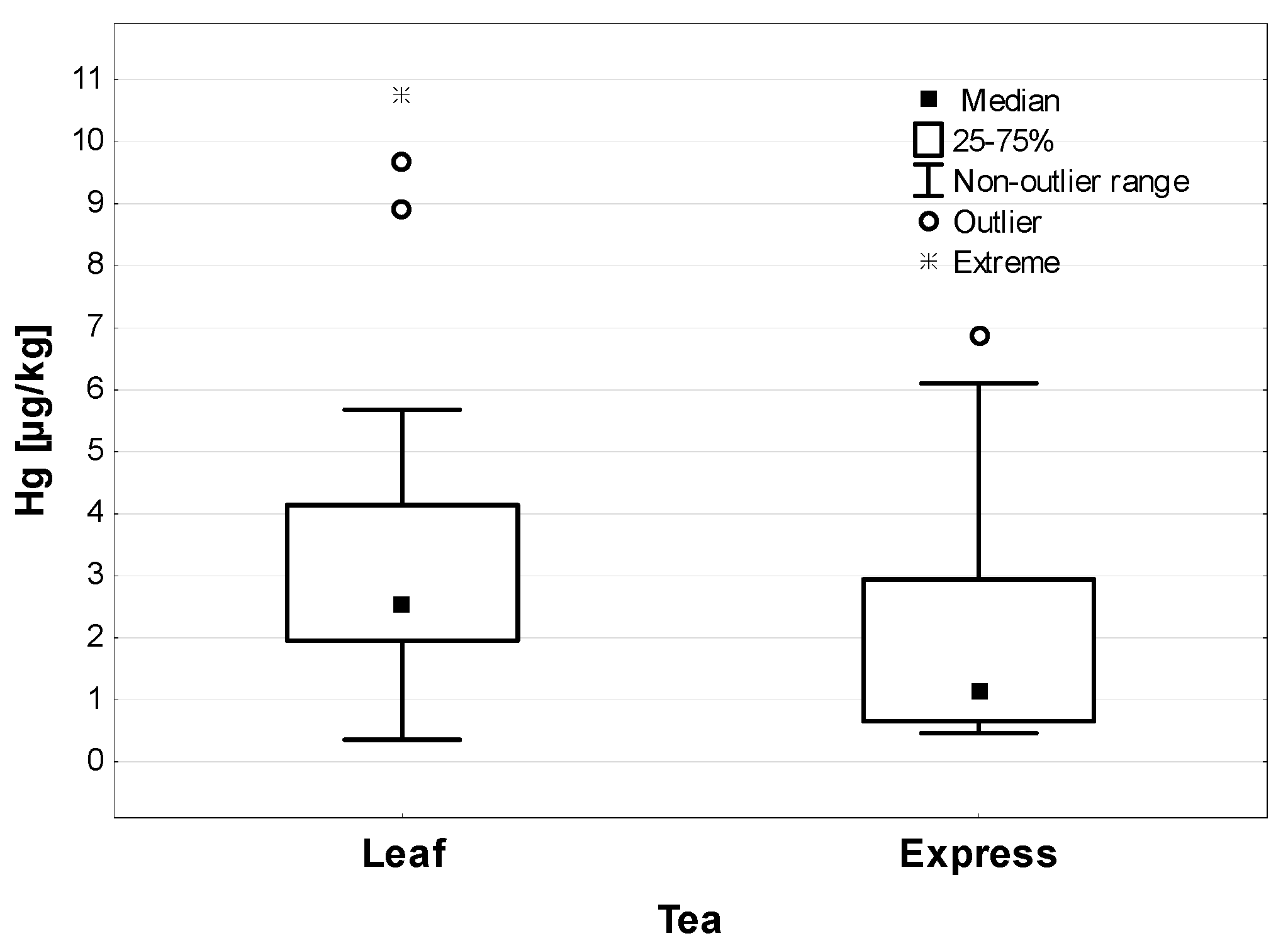 Ijerph 19 05491 g002