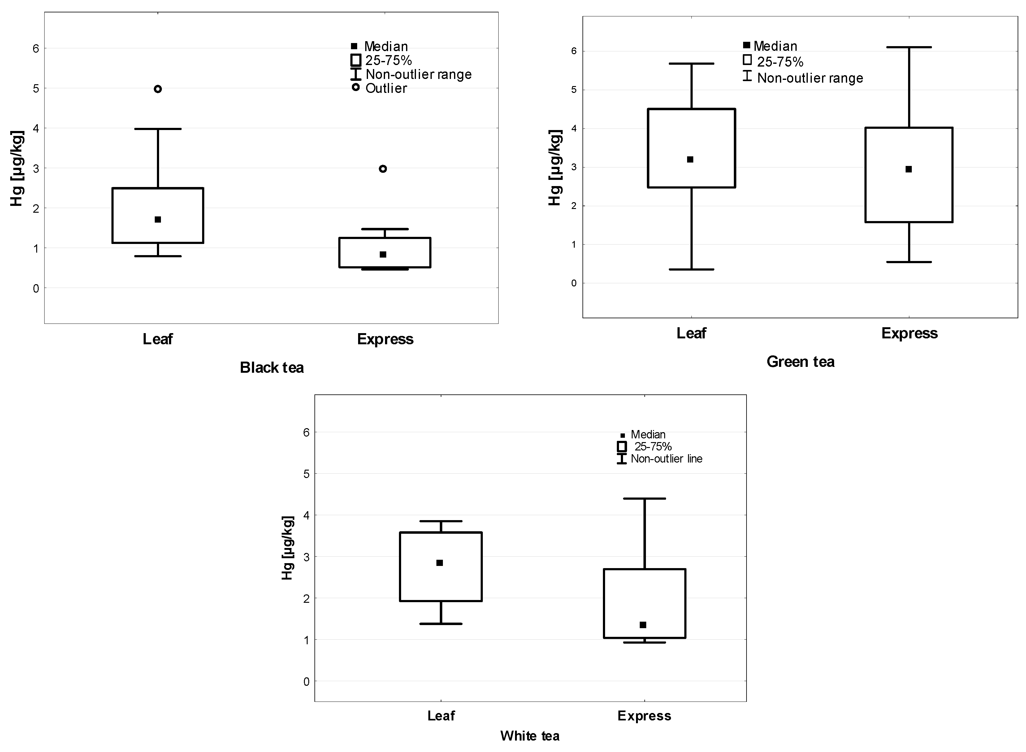 Ijerph 19 05491 g003