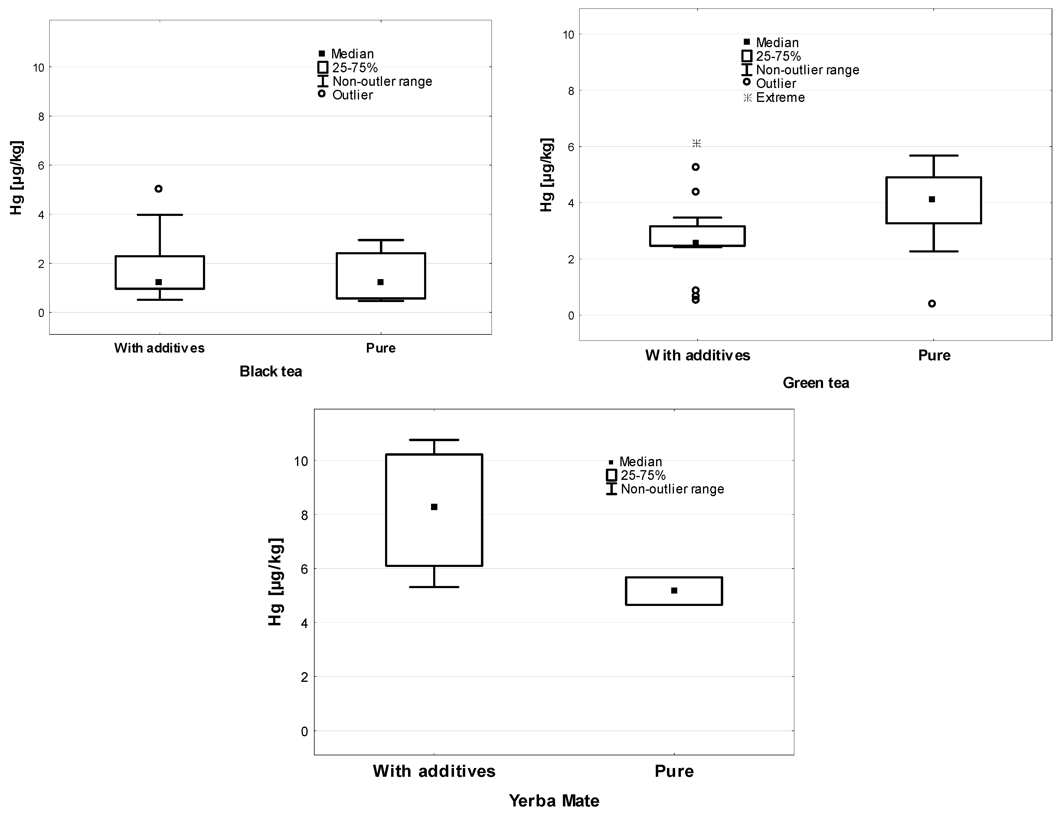 Ijerph 19 05491 g005