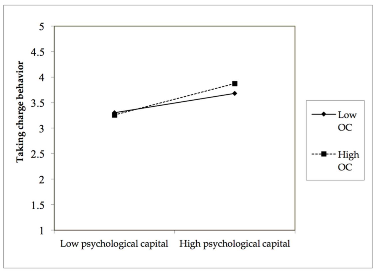 Ijerph 19 05492 g002 550