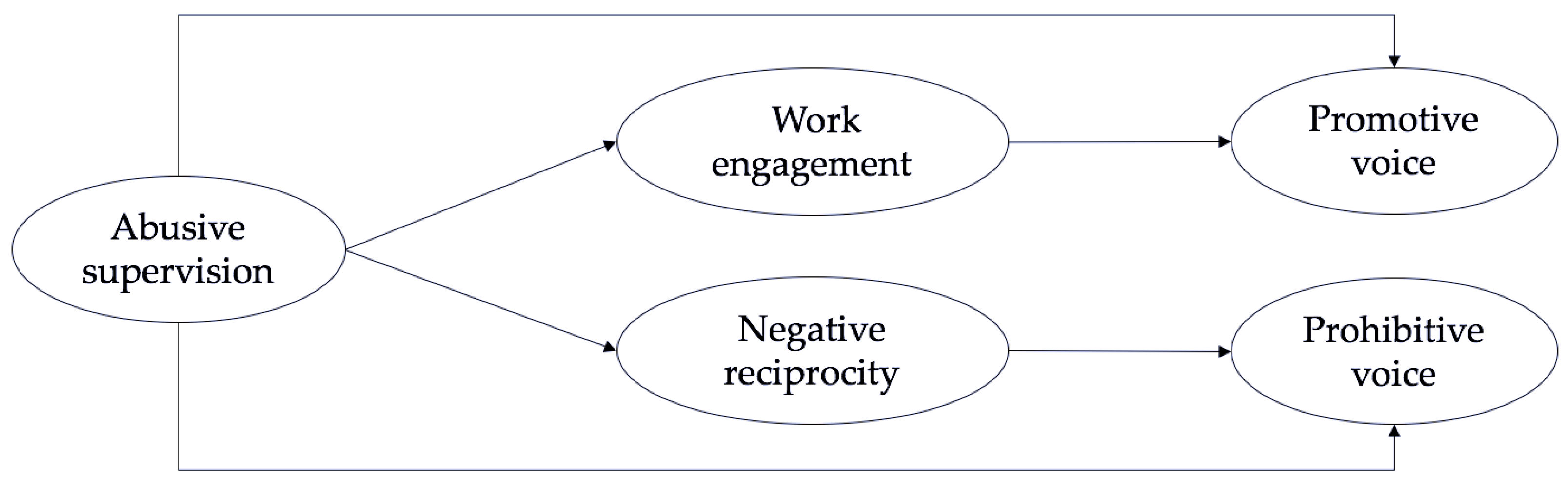 Ijerph 19 05498 g001