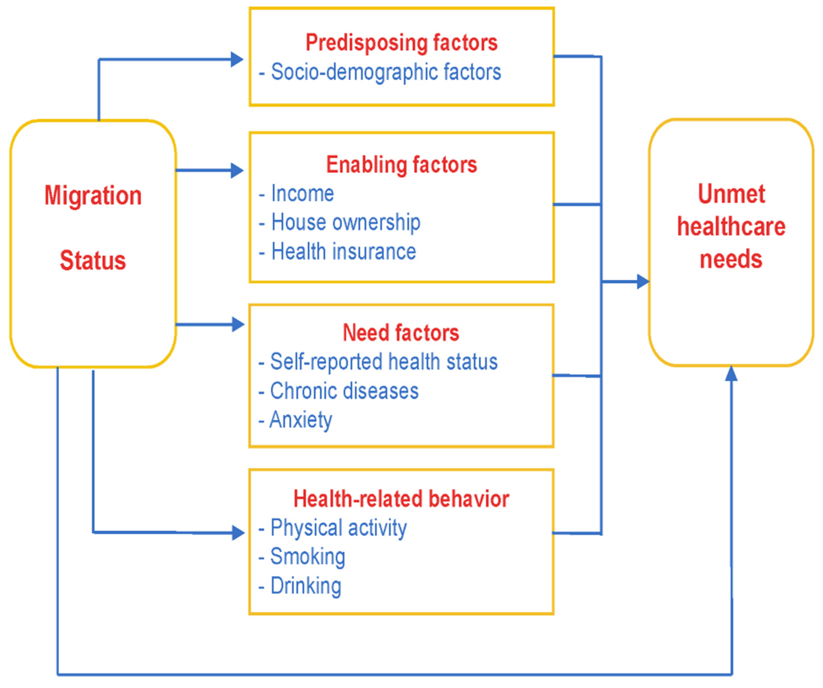 Ijerph 19 05499 g001