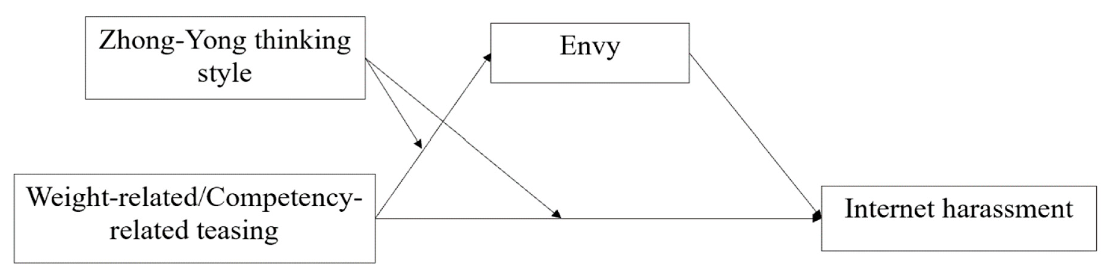 Ijerph 19 05501 g001