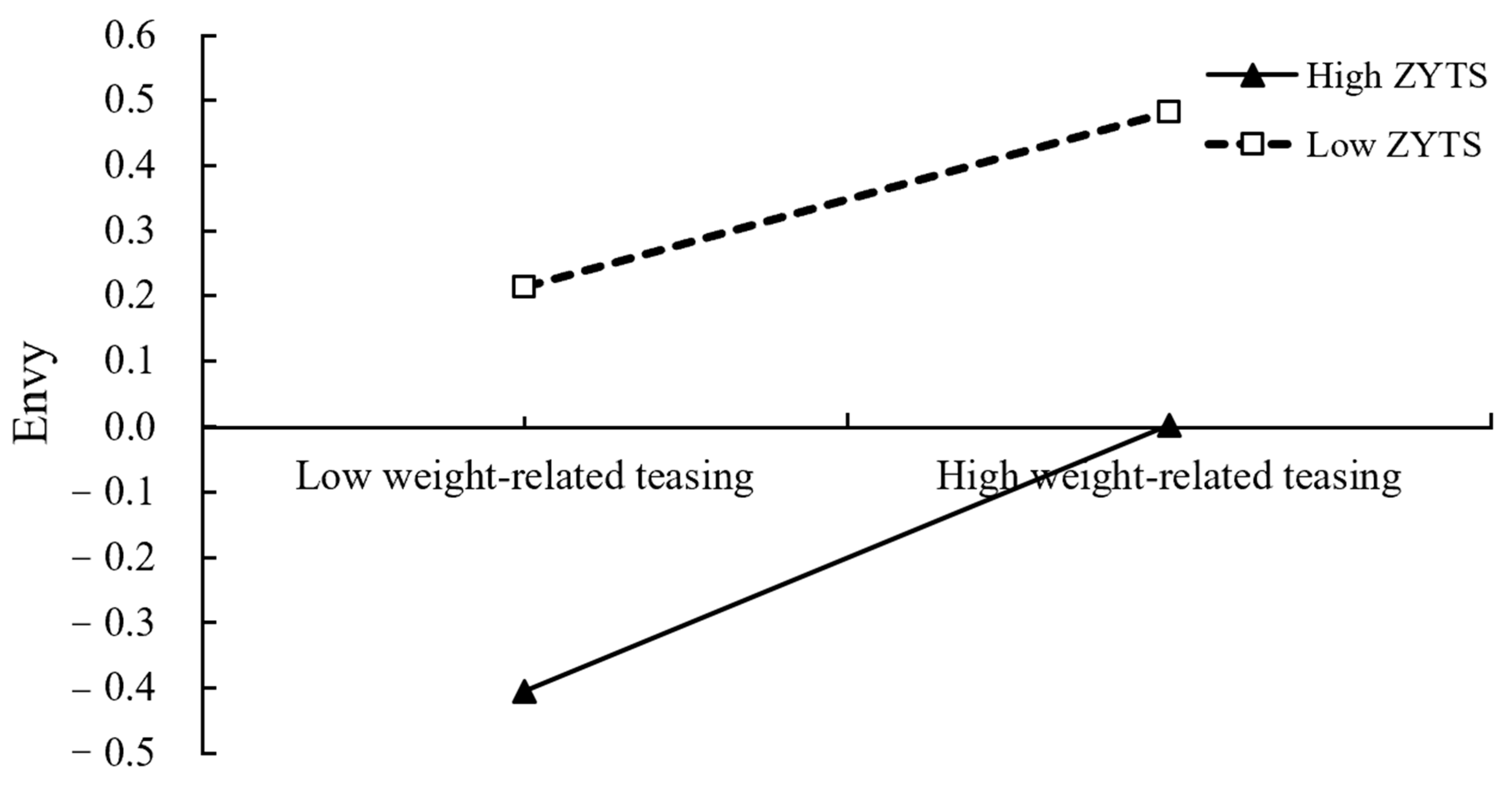 Ijerph 19 05501 g002