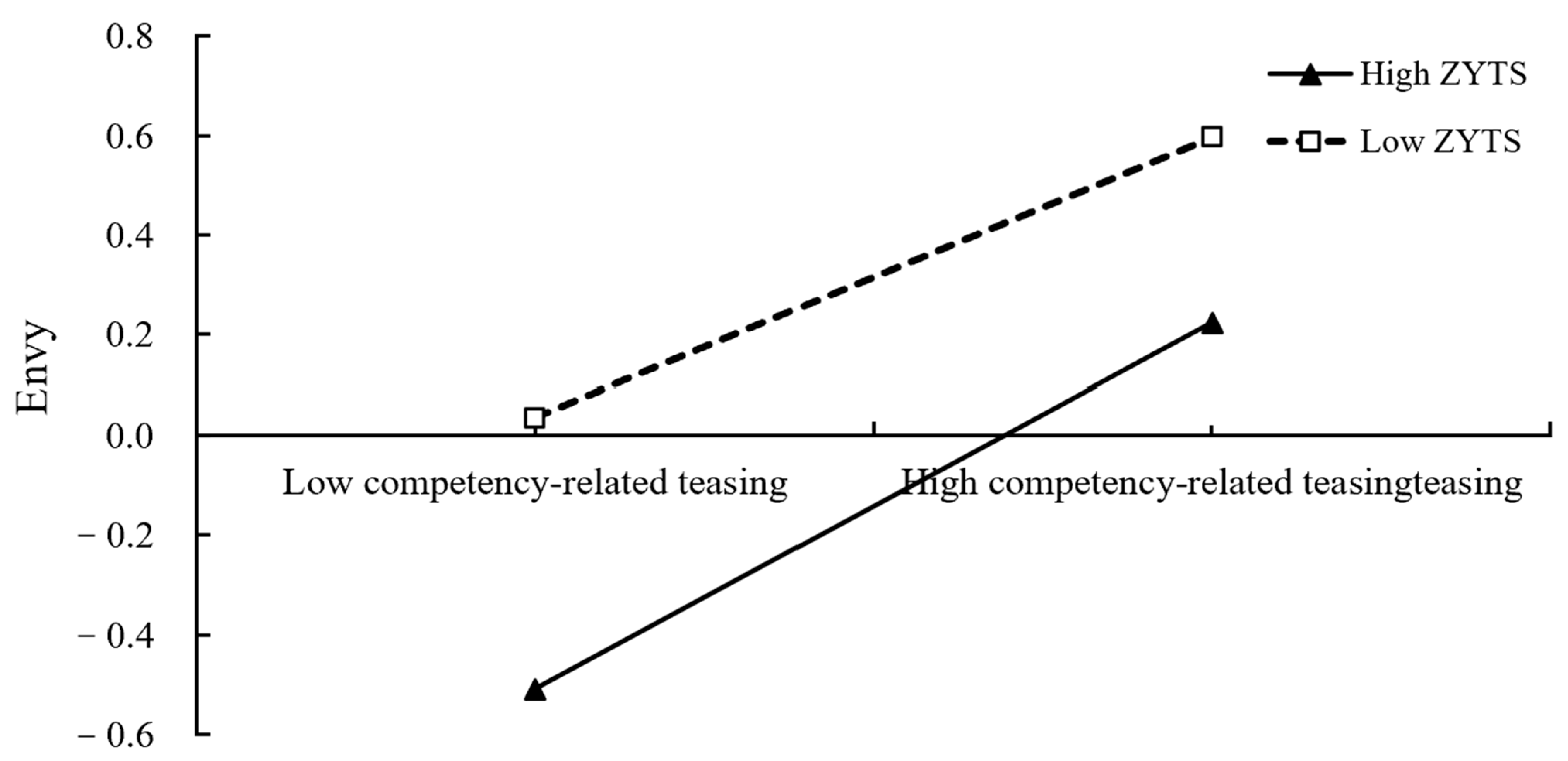 Ijerph 19 05501 g003
