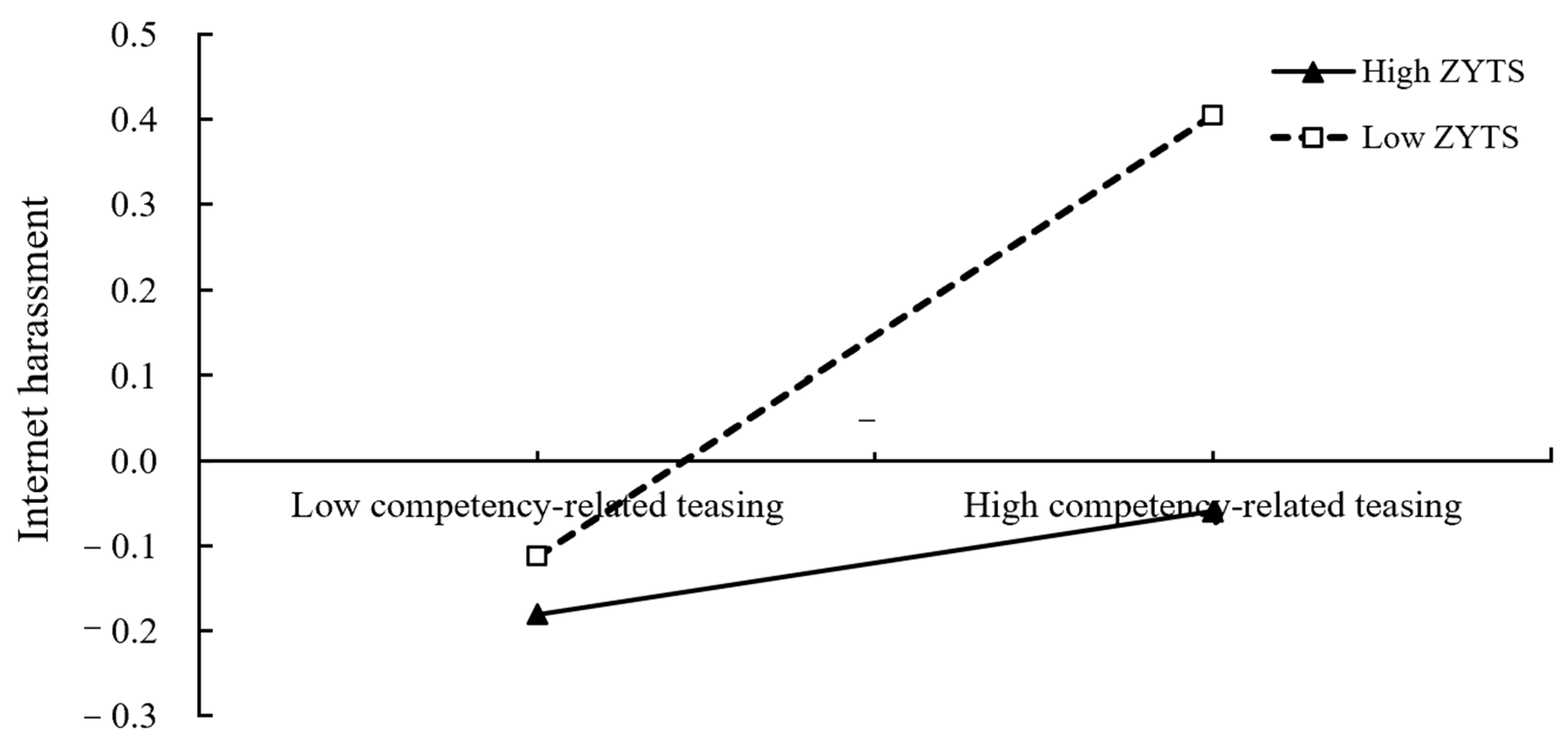 Ijerph 19 05501 g004