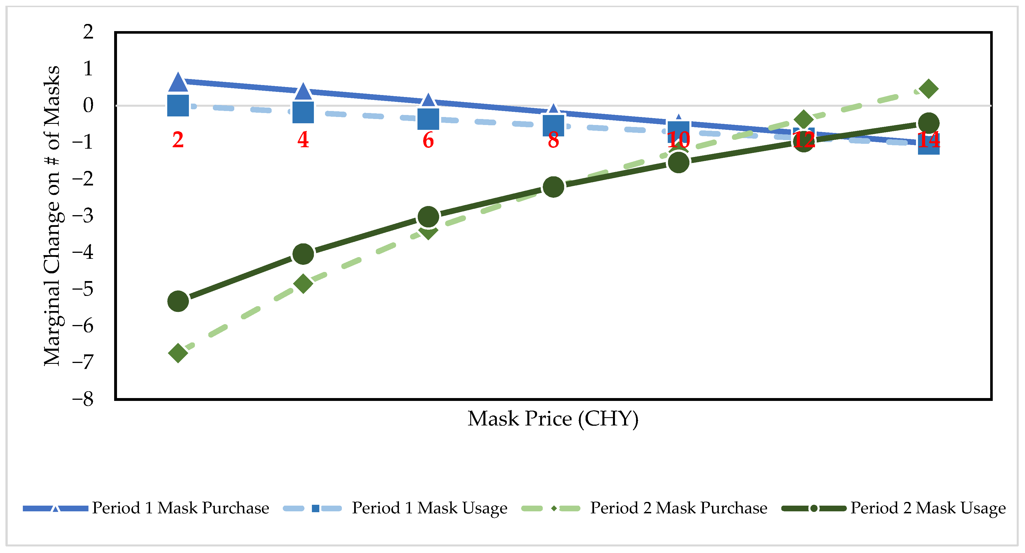 Ijerph 19 05502 g004 550