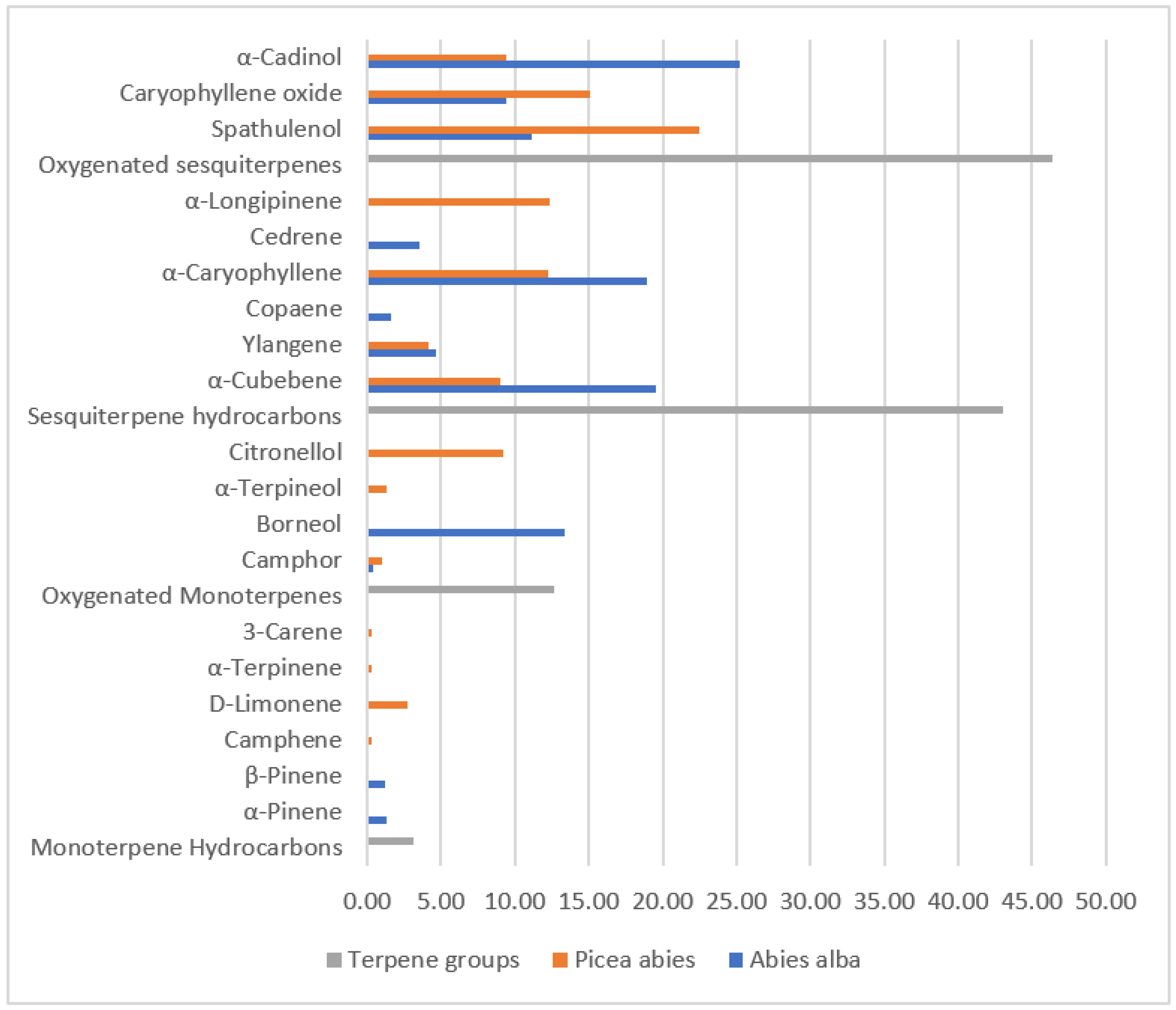 Ijerph 19 05504 g005 550