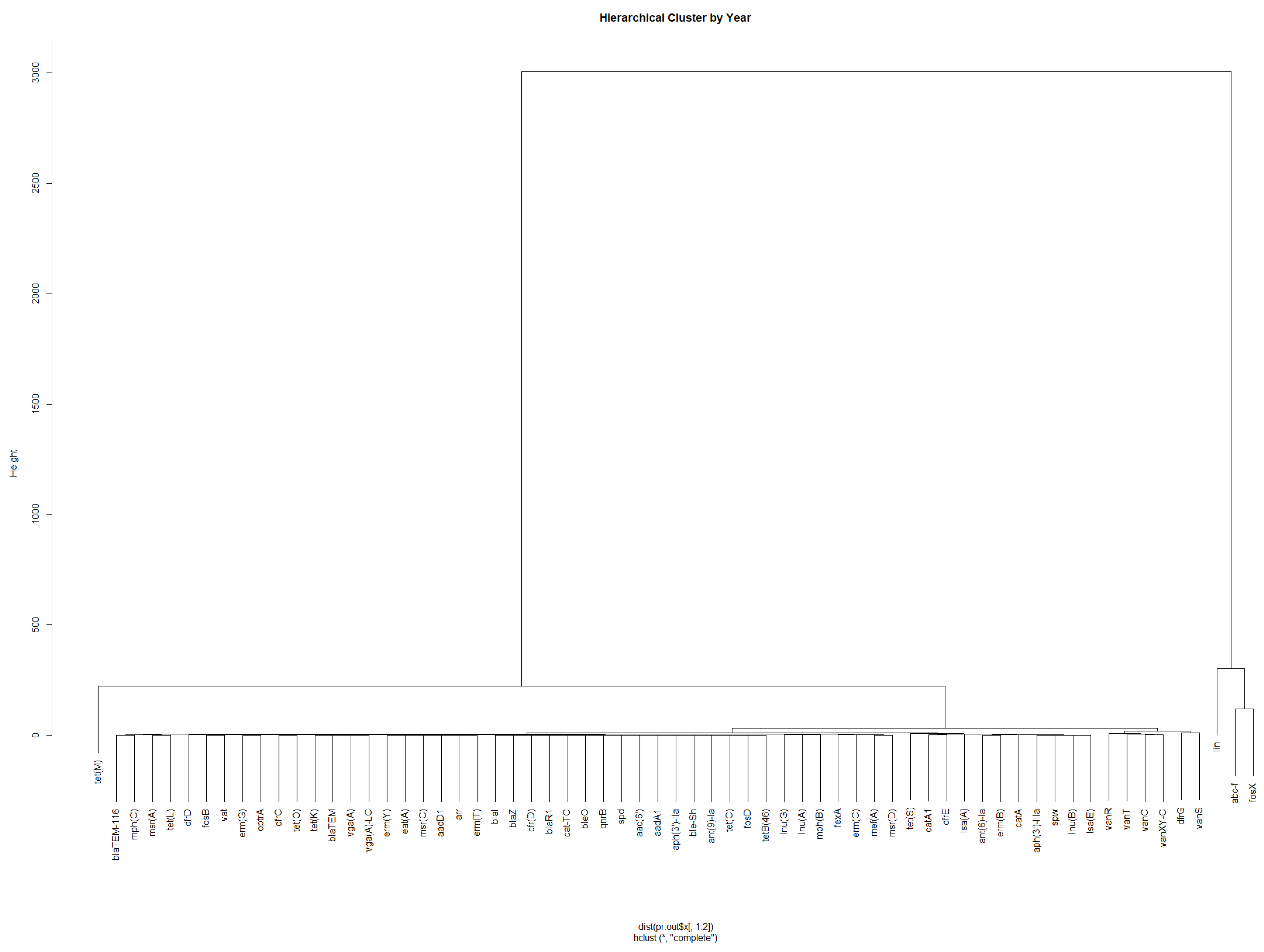 Ijerph 19 05506 g004 550