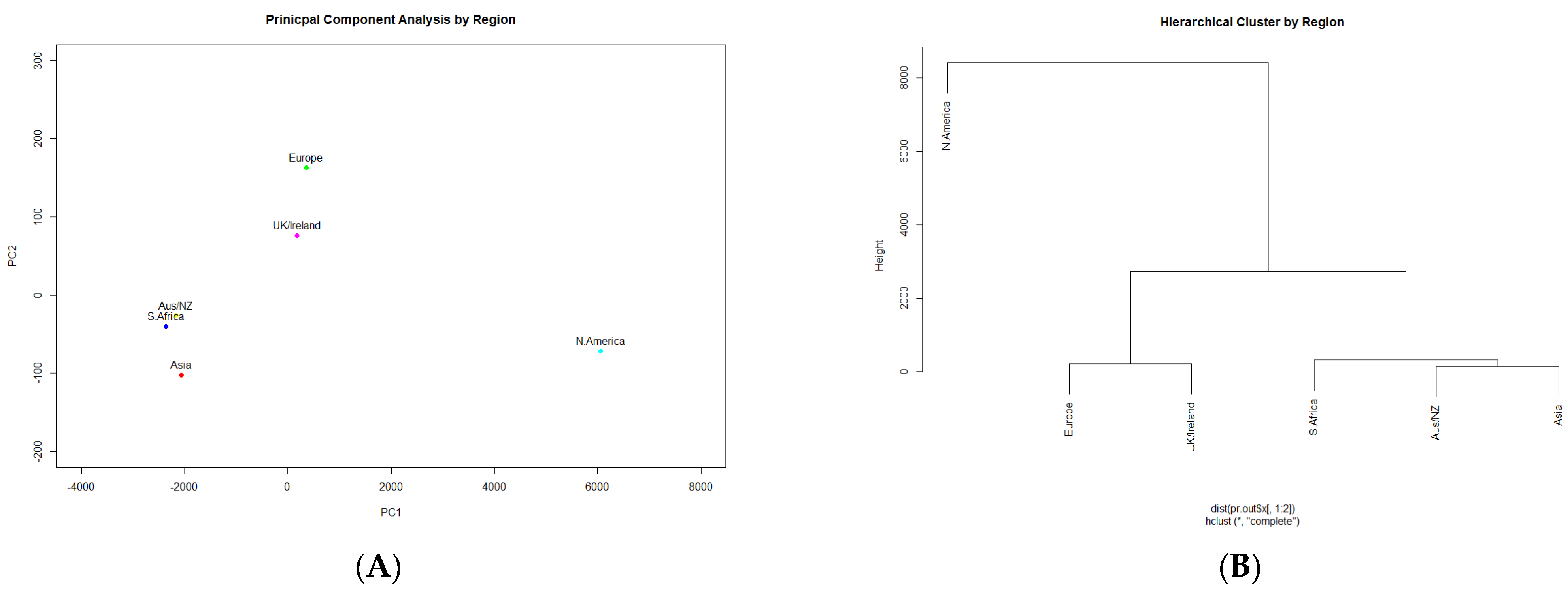 Ijerph 19 05506 g005 550