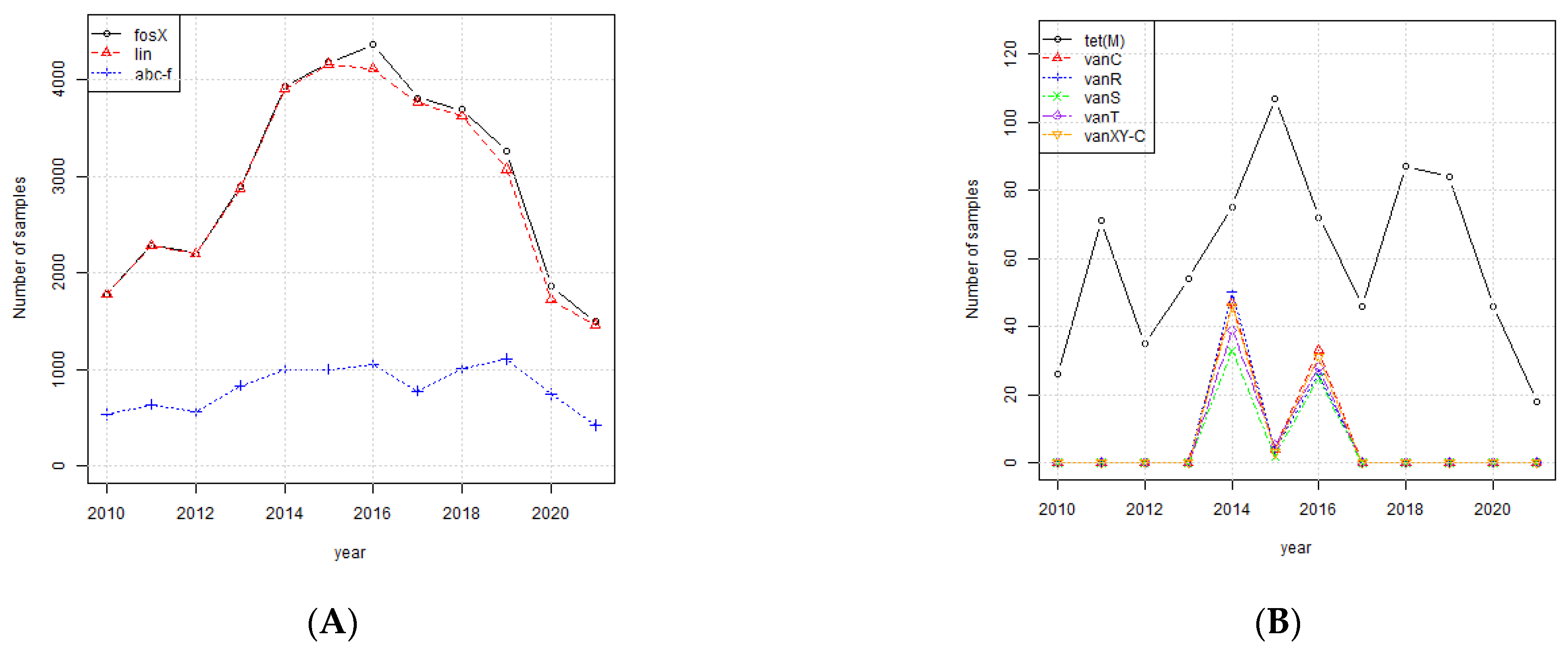 Ijerph 19 05506 g006 550