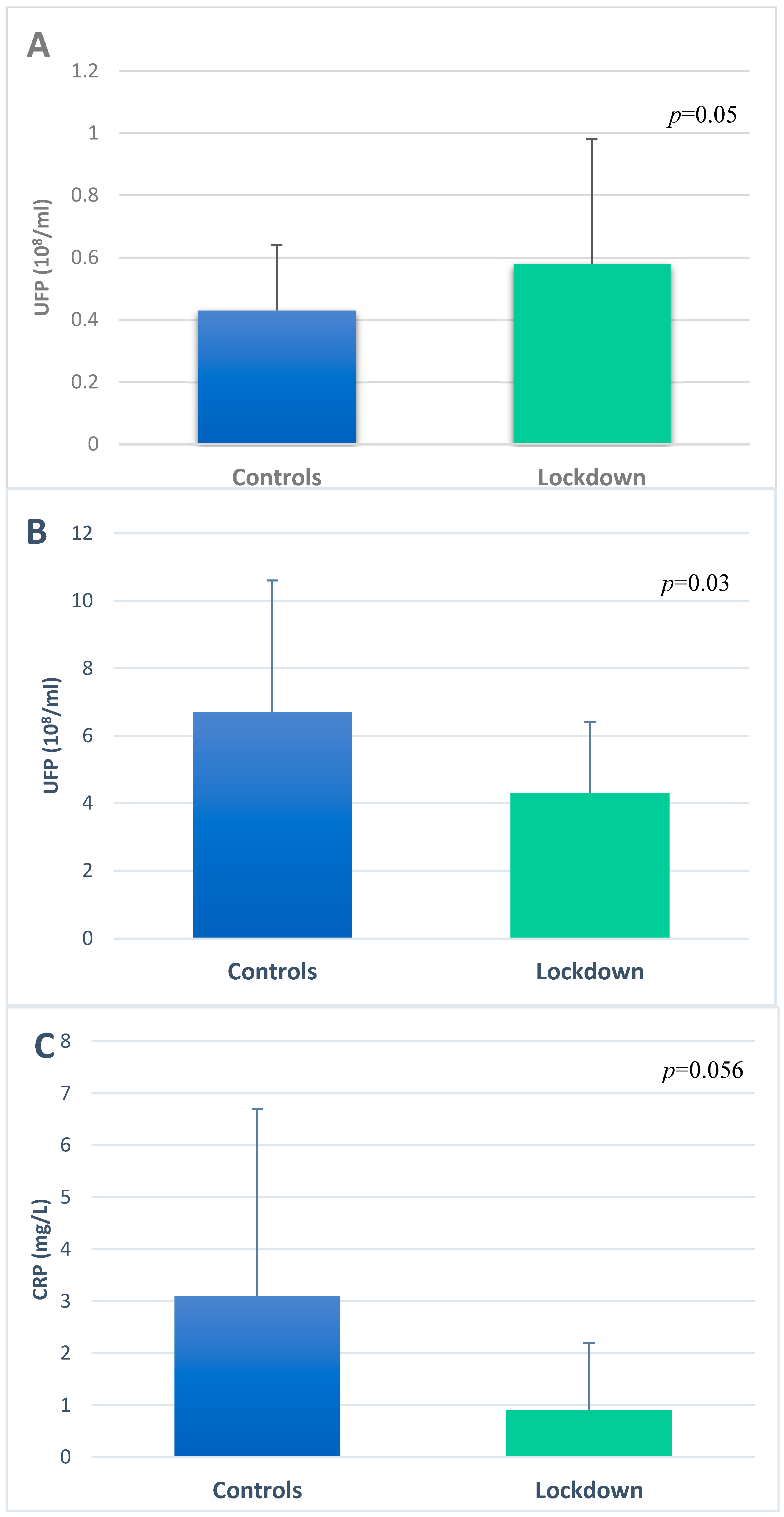 Ijerph 19 05507 g002